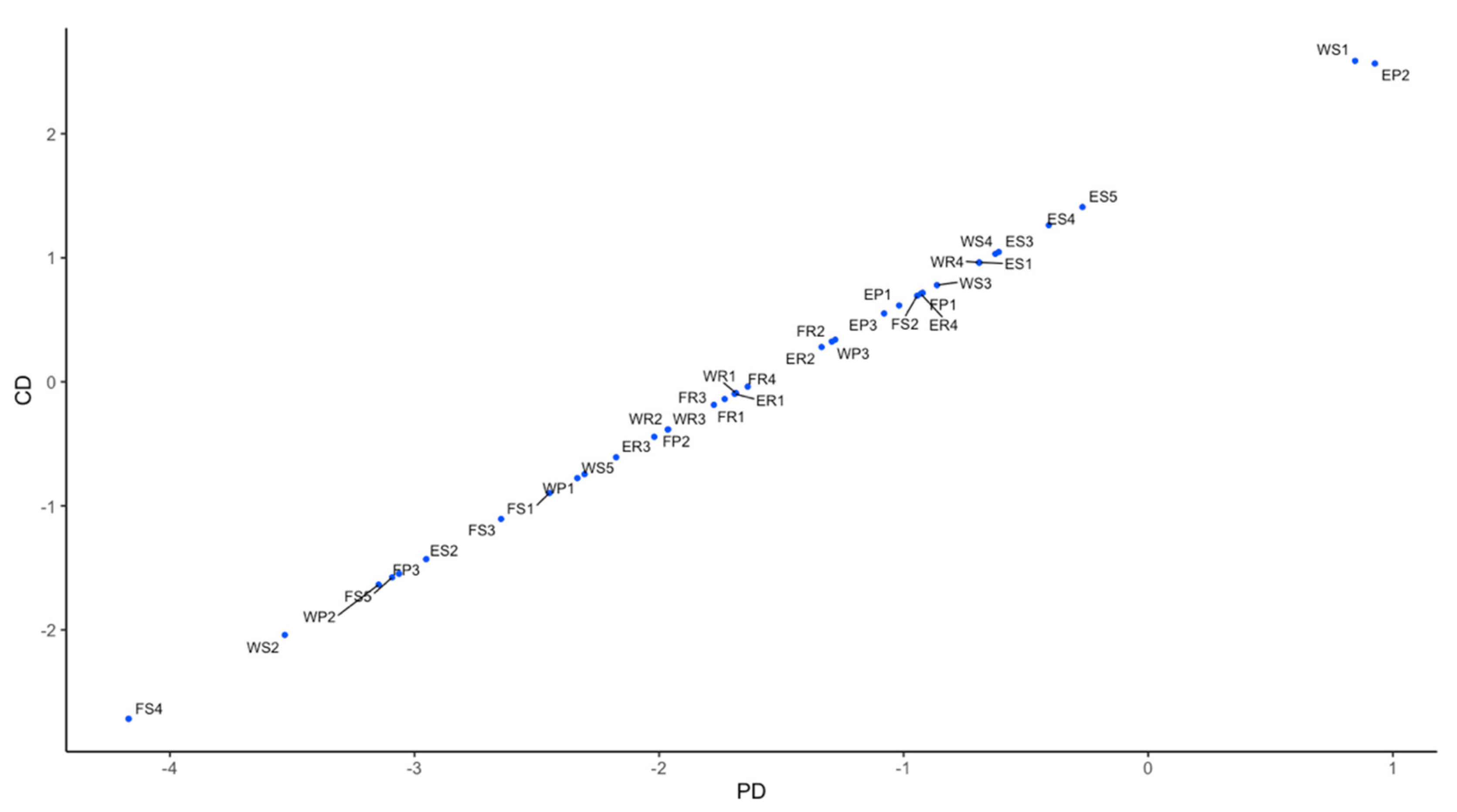 Entropy 23 00798 g006 550