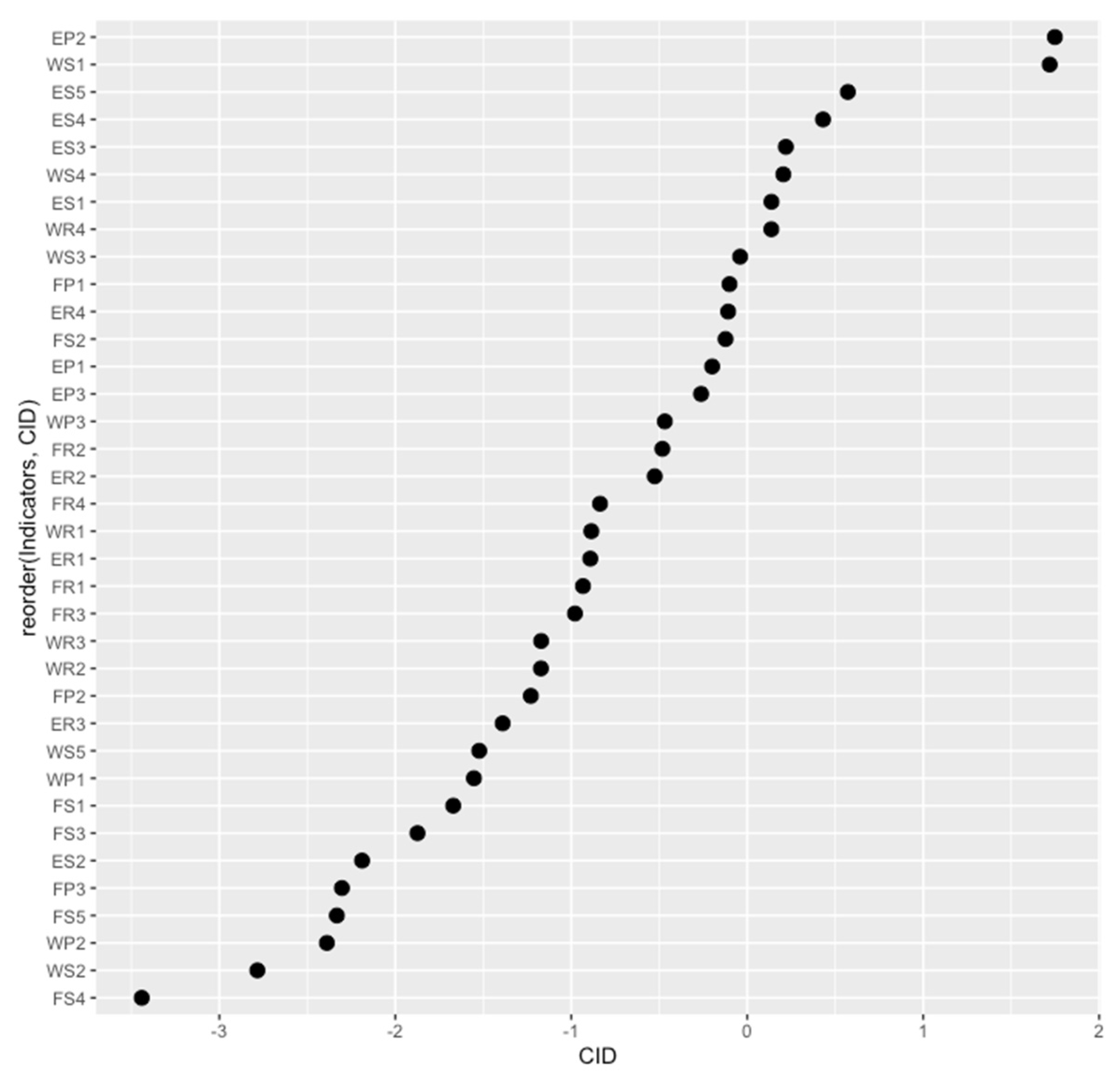 Entropy 23 00798 g007 550