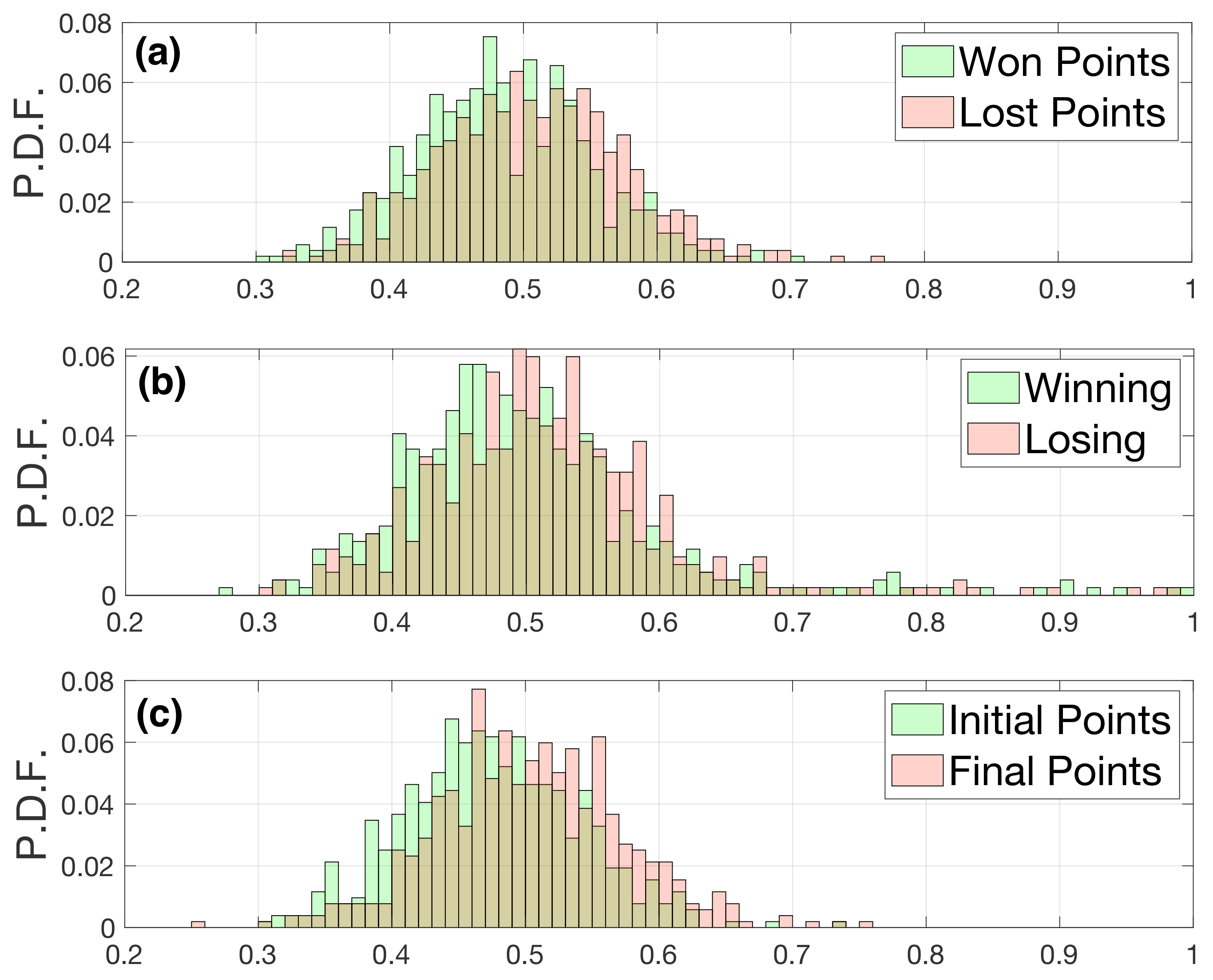 Entropy 23 00799 g007 550