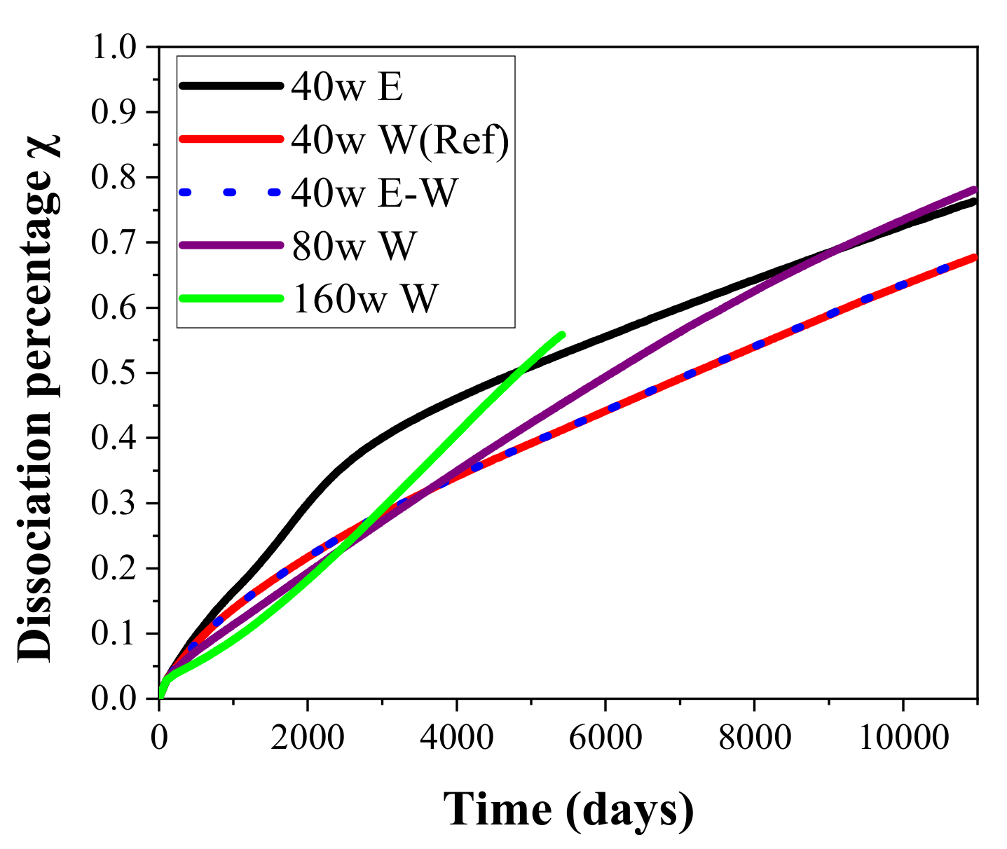 Entropy 23 00800 g006