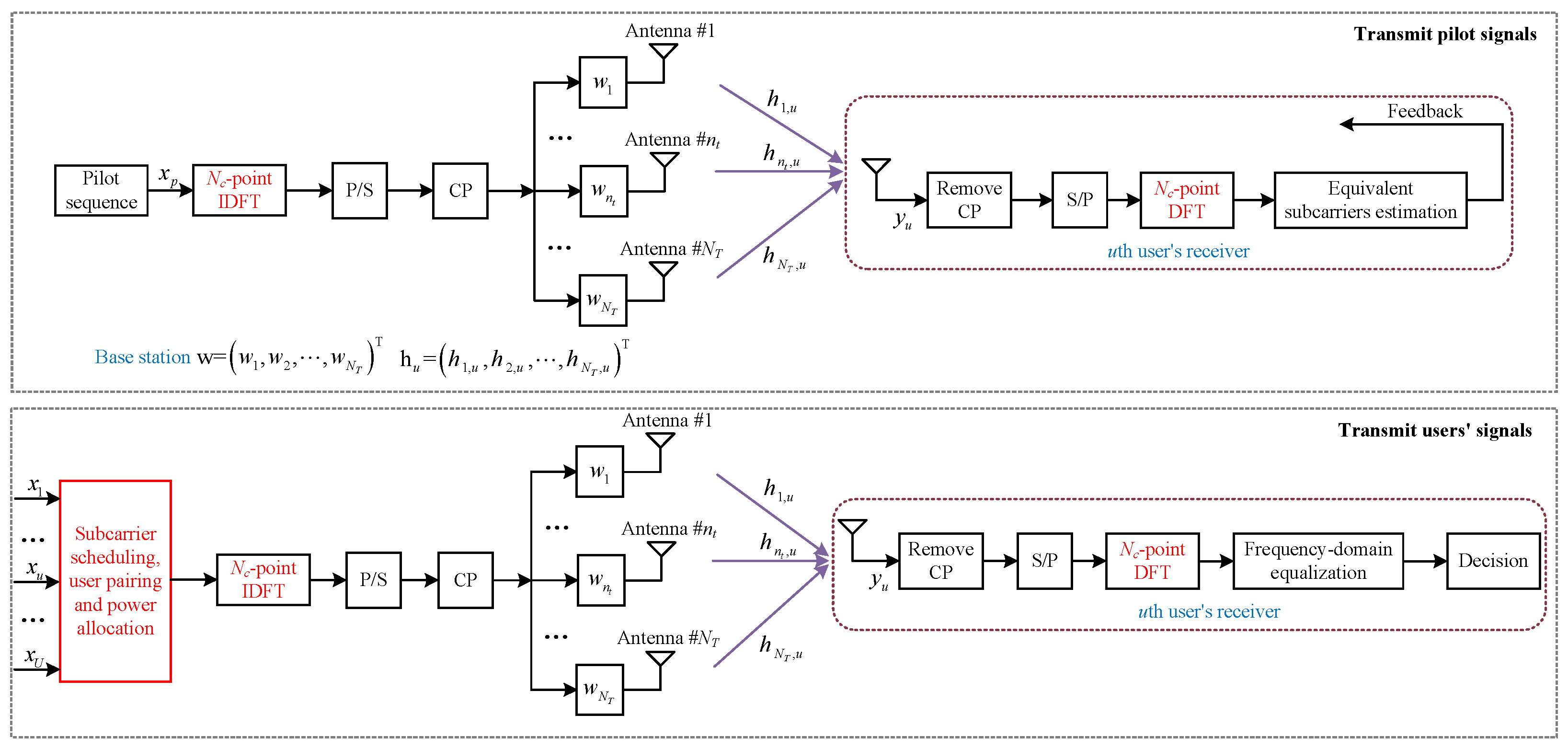 Entropy 23 00809 g001 550