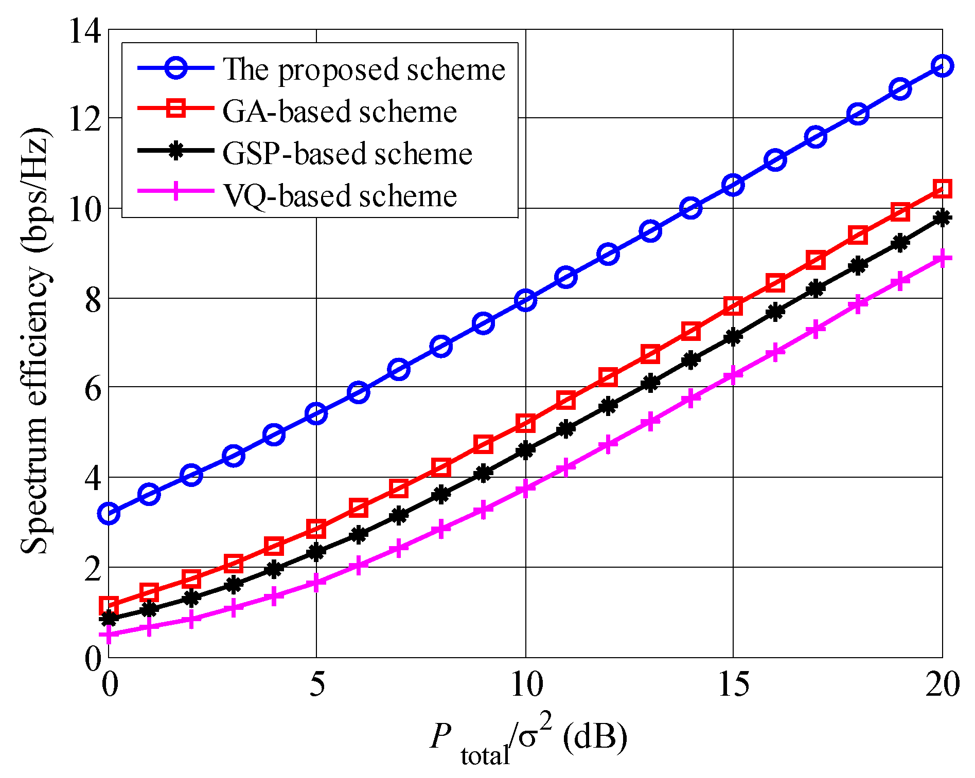 Entropy 23 00809 g006 550
