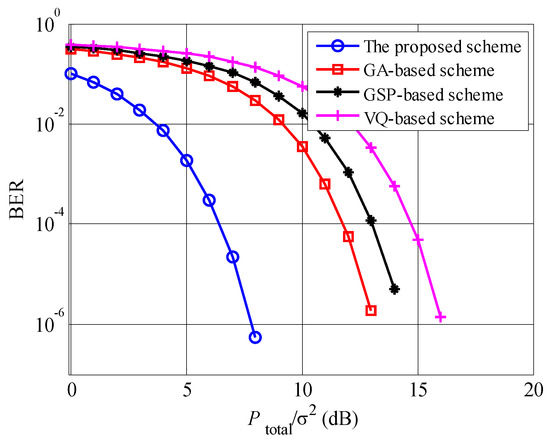 Joint Resource Allocation for Multiuser Opportunistic