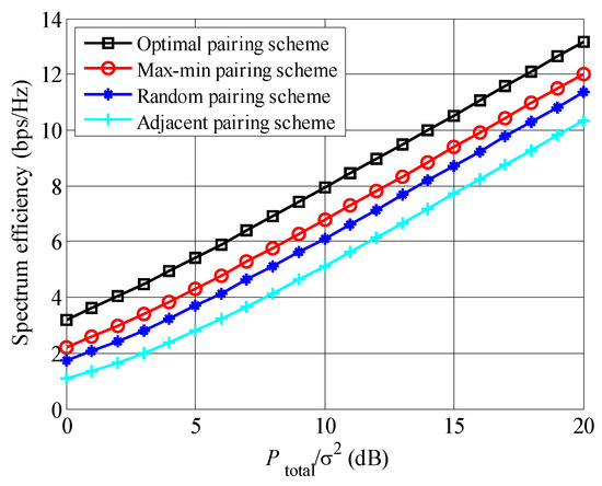 Joint Resource Allocation for Multiuser Opportunistic