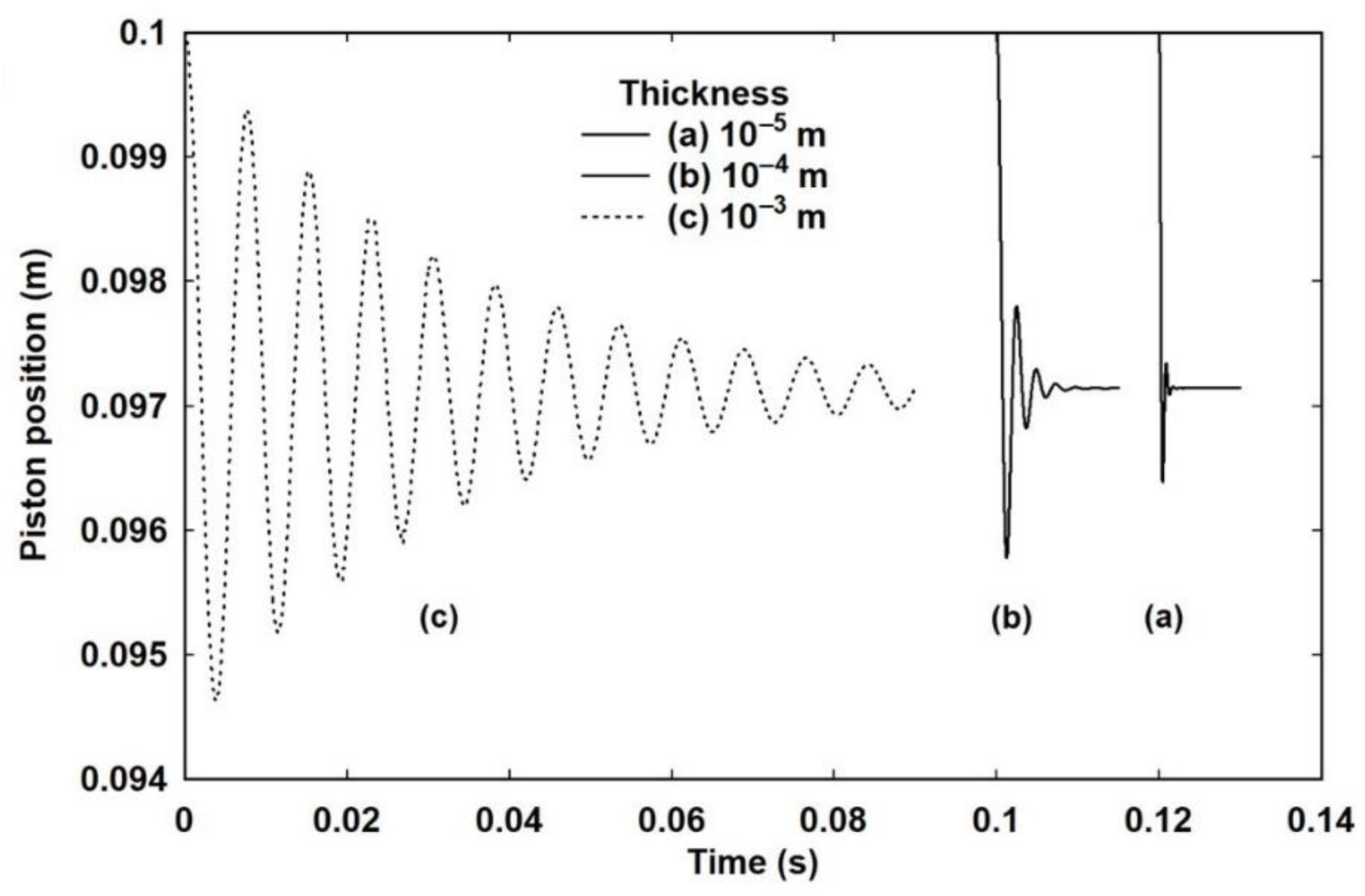 Entropy 23 00810 g003 550