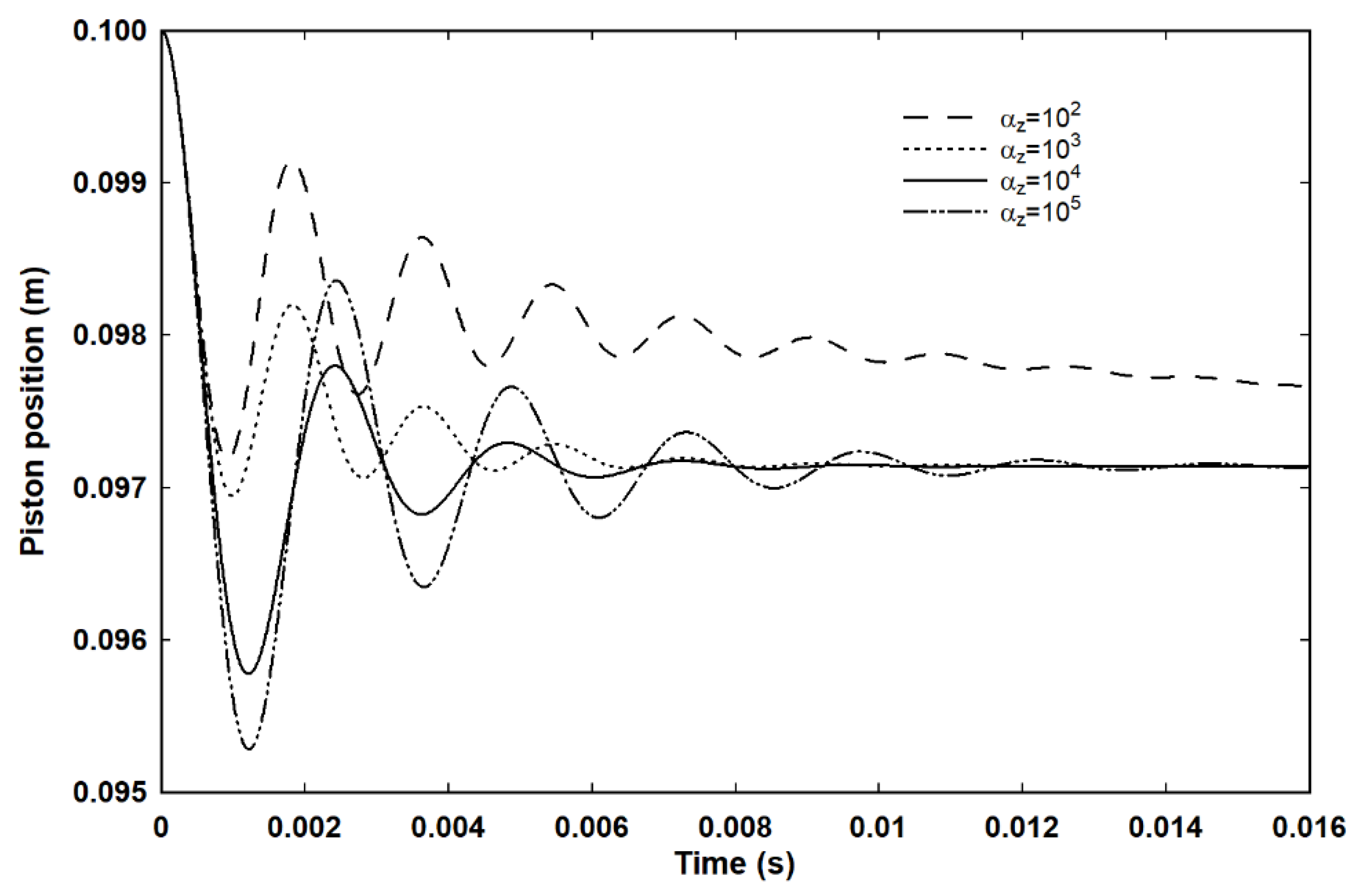 Entropy 23 00810 g004 550