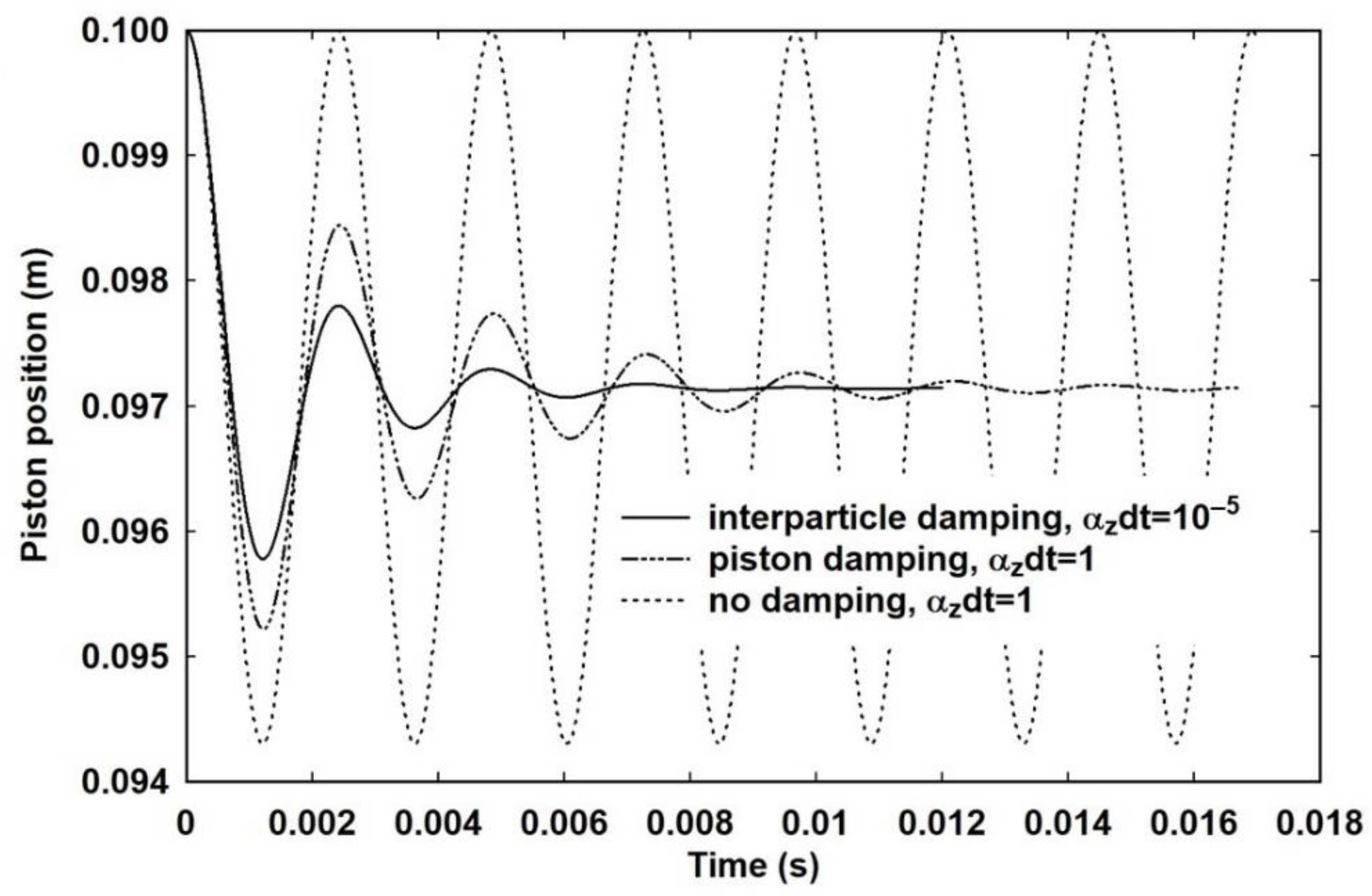 Entropy 23 00810 g005 550