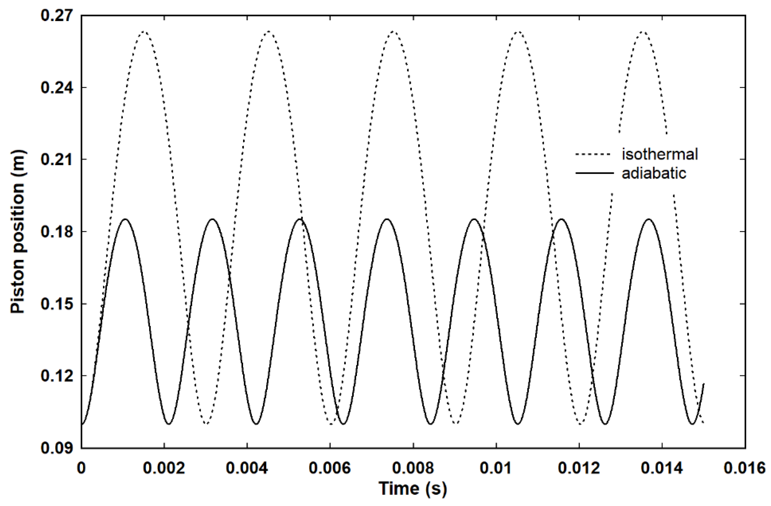 Entropy 23 00810 g009 550