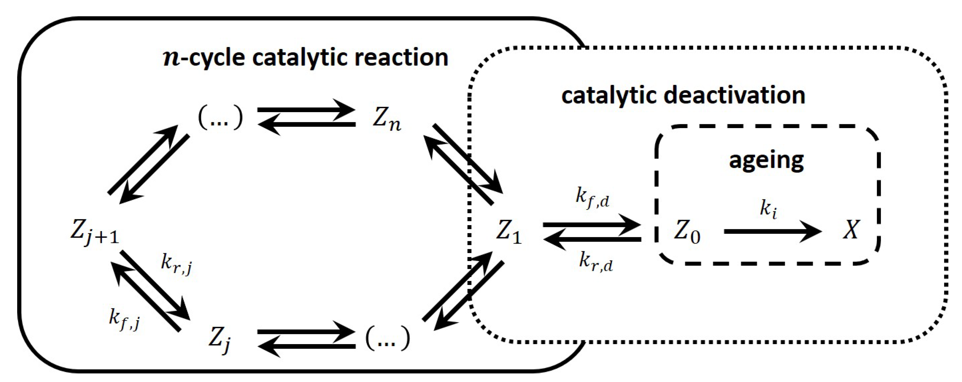 Entropy Free FullText ThreeFactor Equation of Catalyst