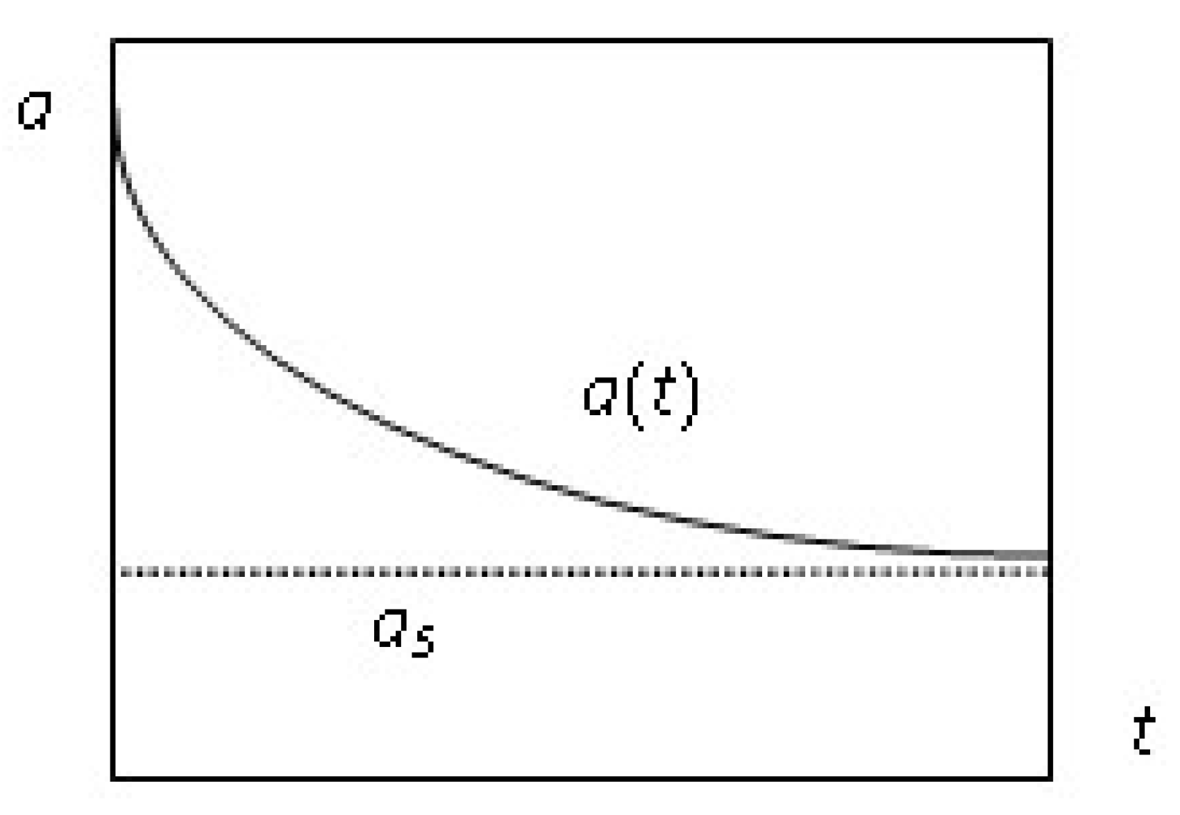 Entropy 23 00818 g002 550