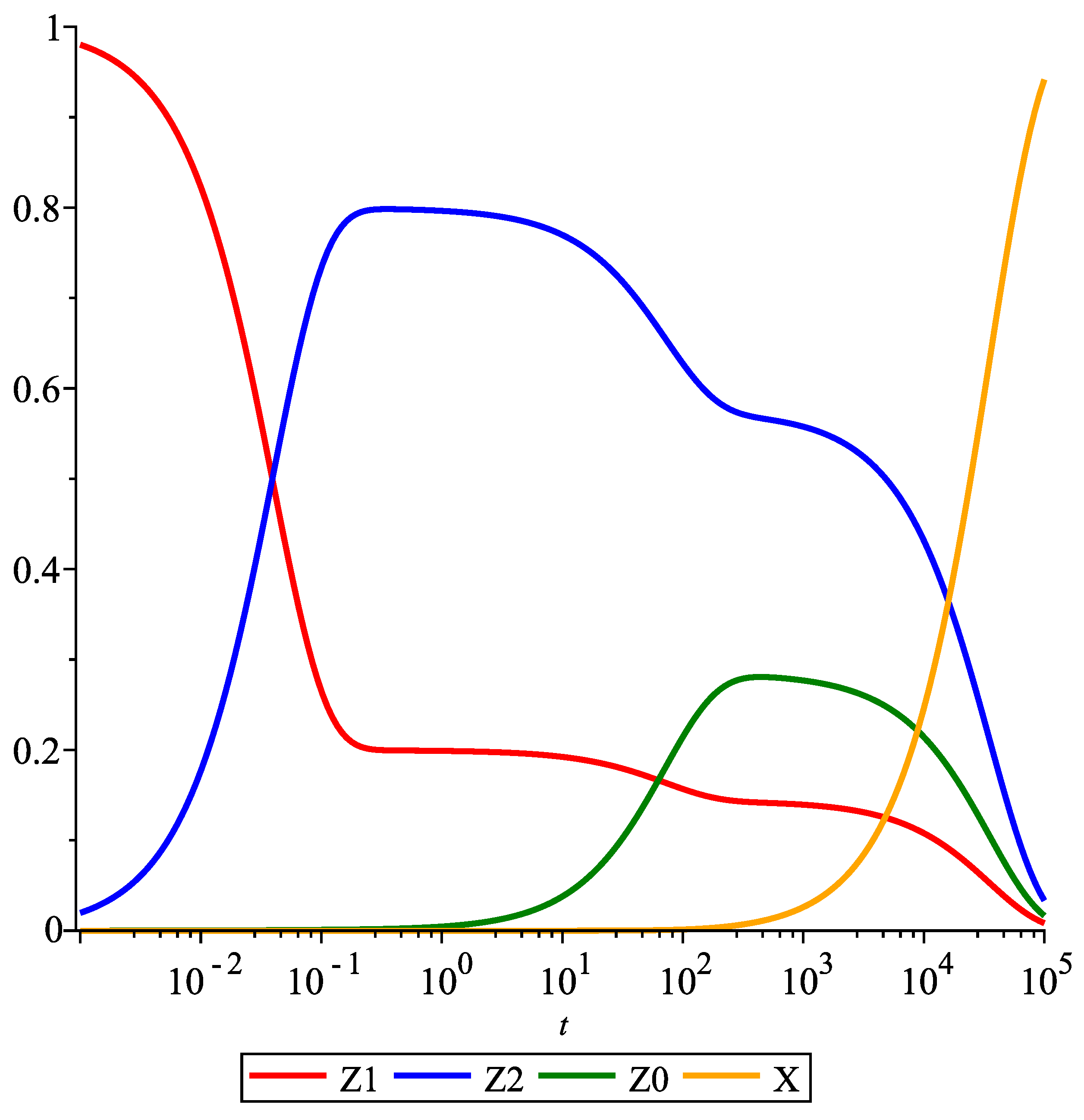 Entropy 23 00818 g003 550