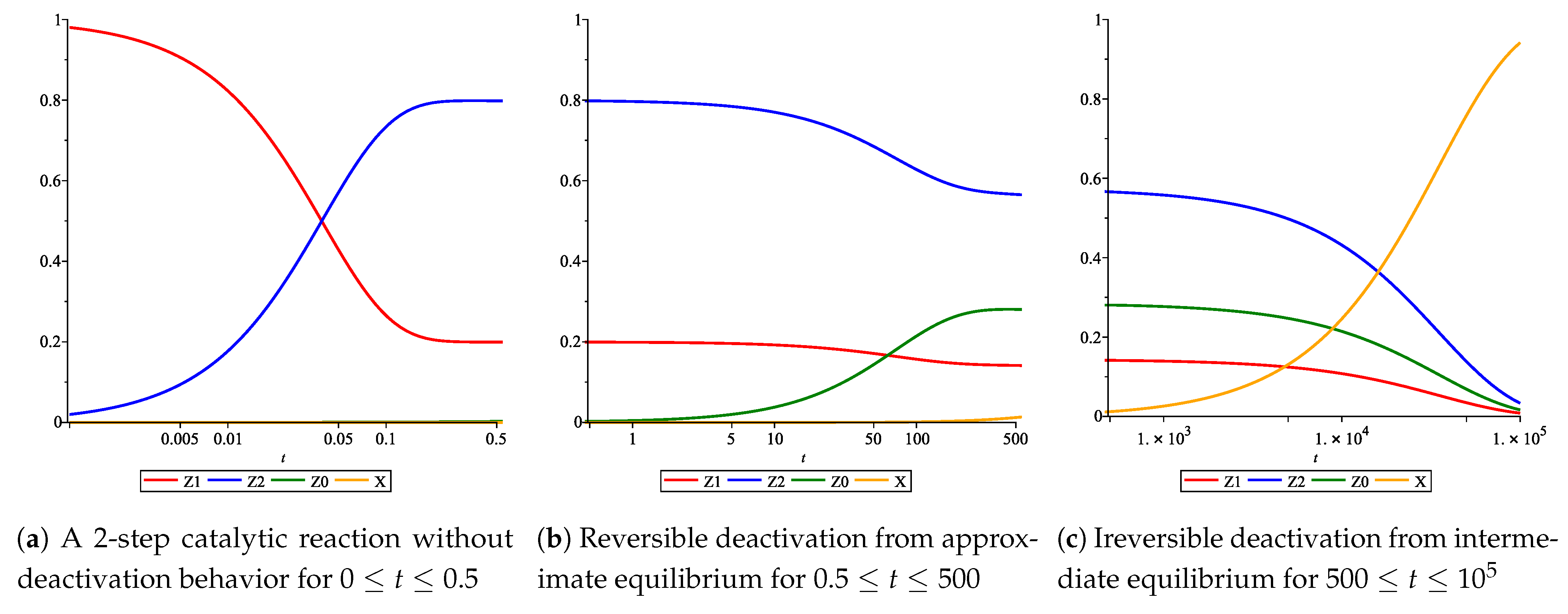 Entropy Free FullText ThreeFactor Equation of Catalyst Deactivation