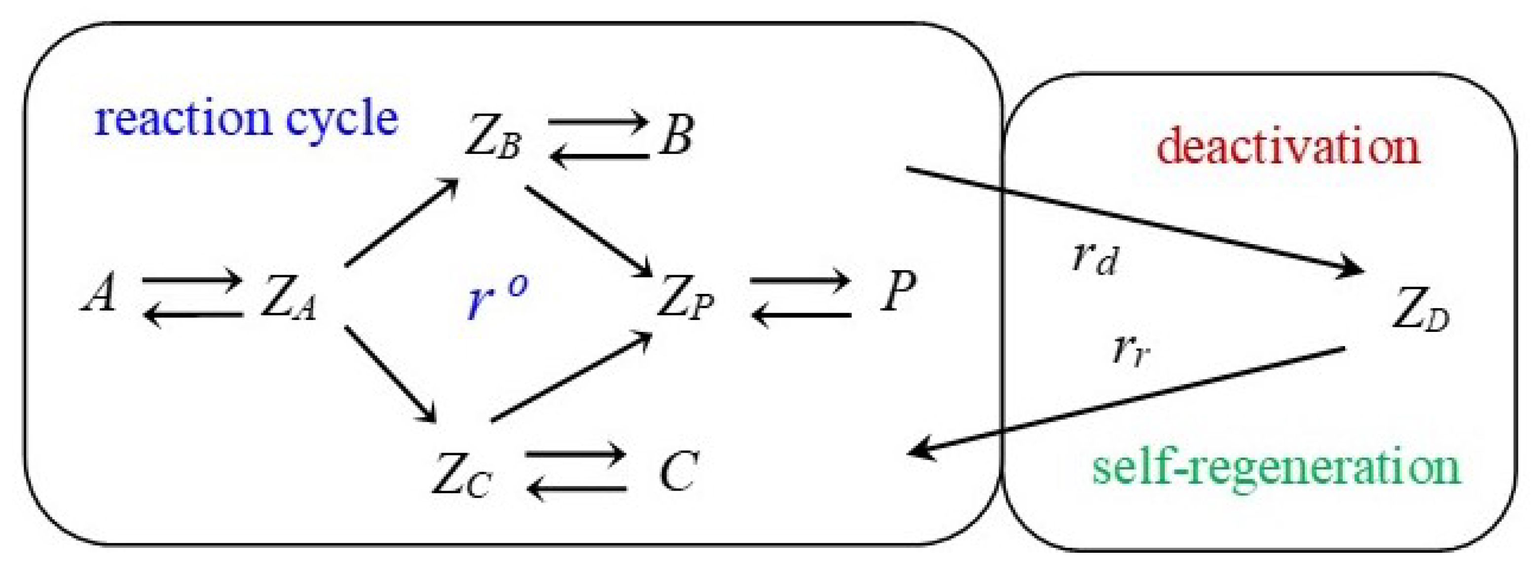 Entropy 23 00818 g007 550