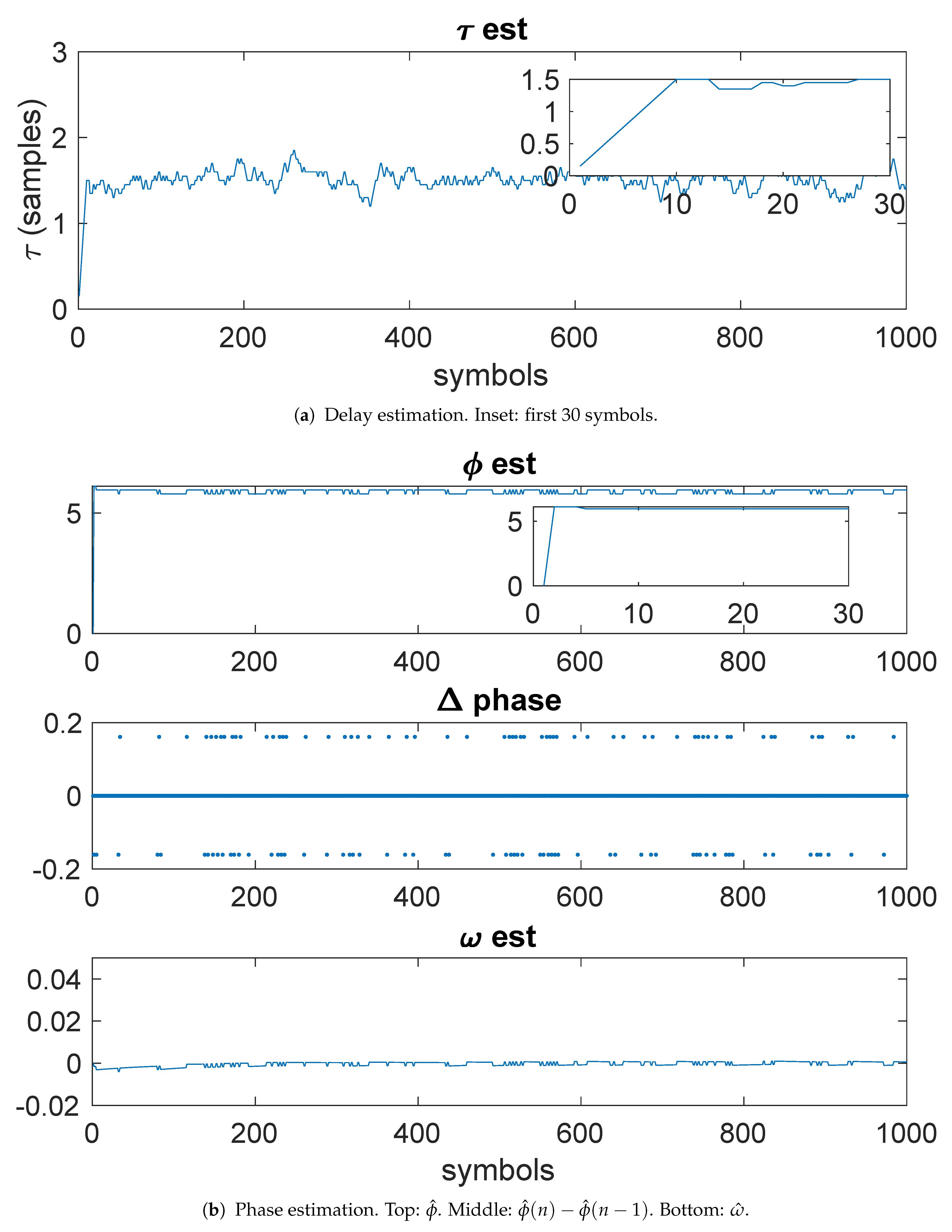 Entropy 23 00819 g003 550