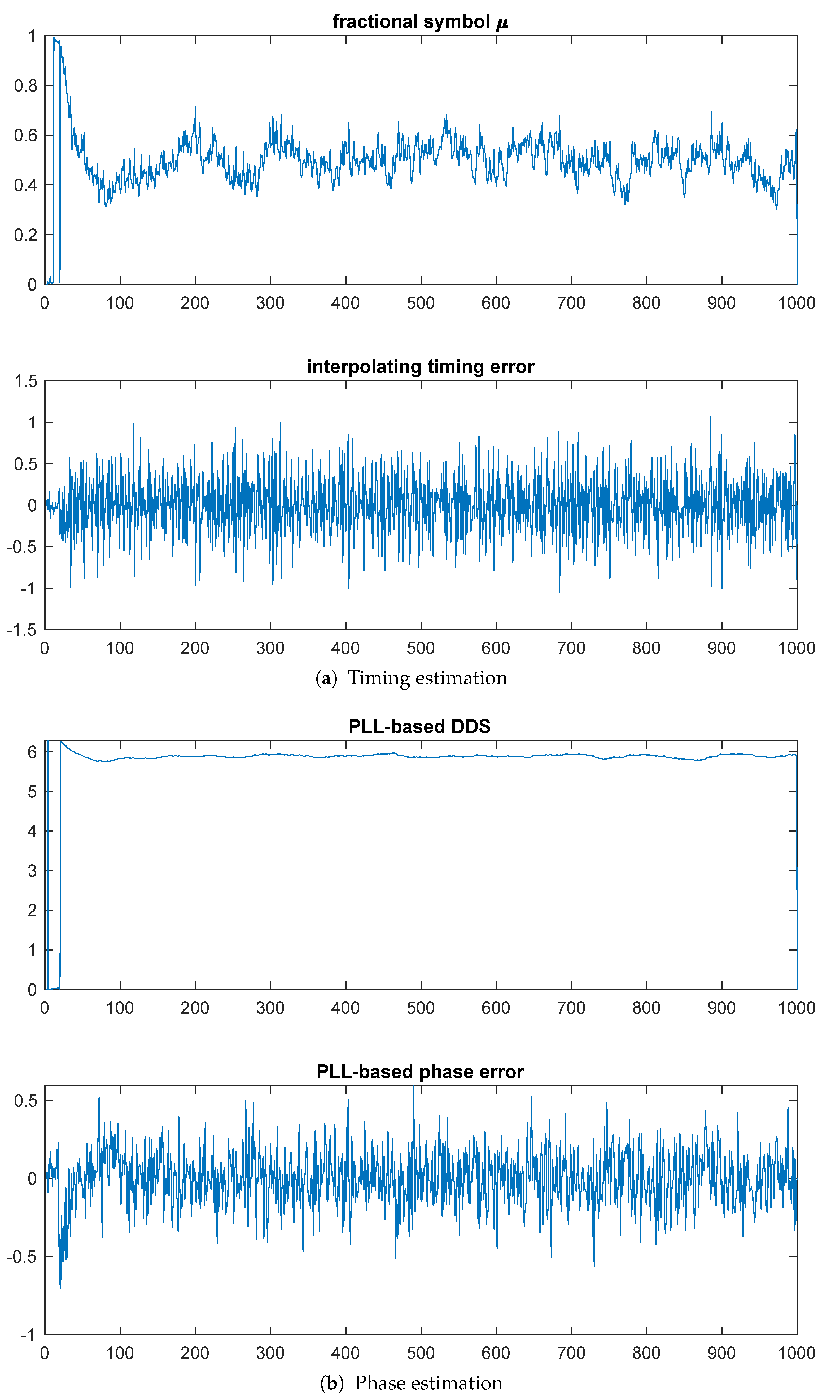 Entropy 23 00819 g004 550