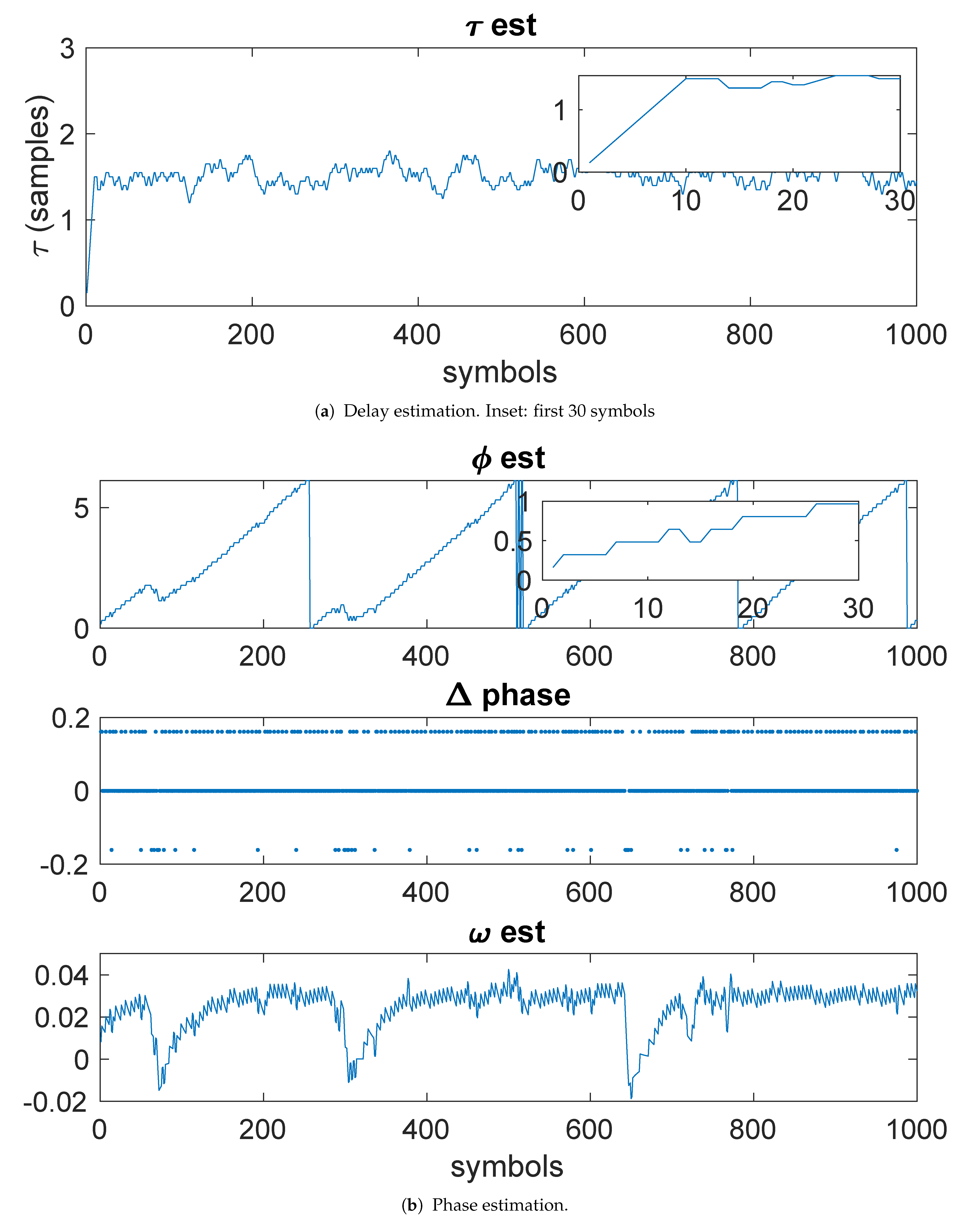 Entropy 23 00819 g006 550