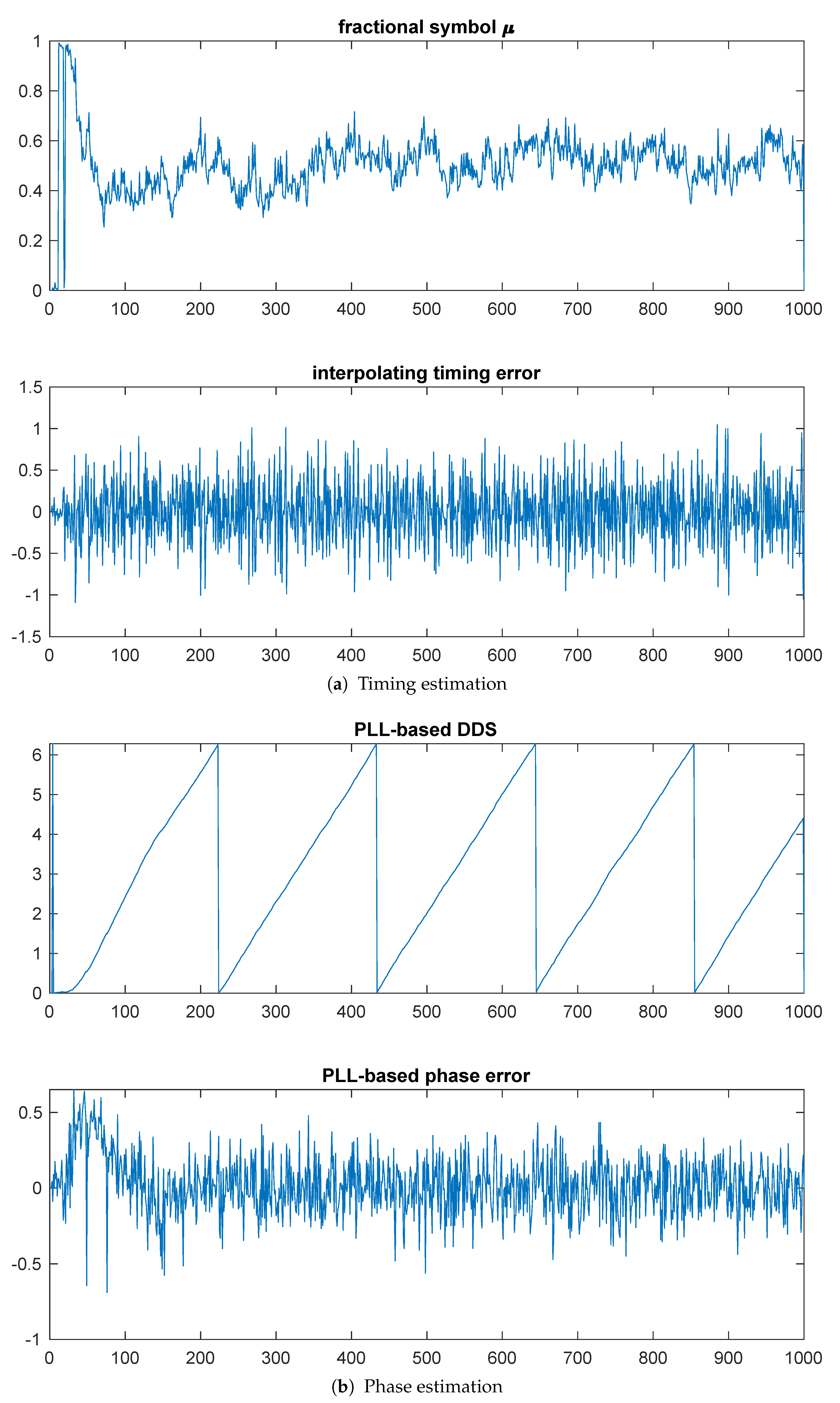 Entropy 23 00819 g007 550