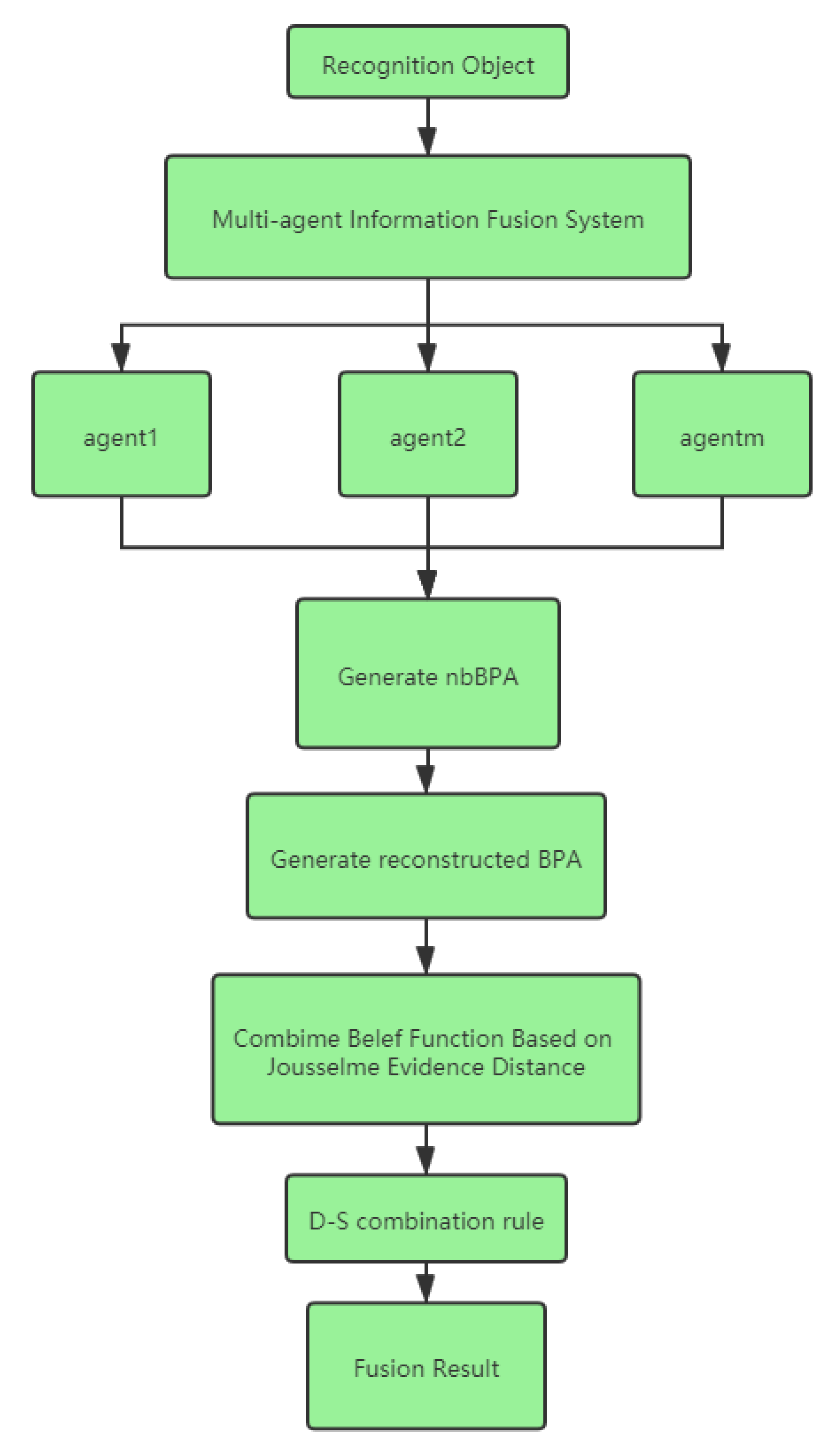 Entropy 23 00820 g001