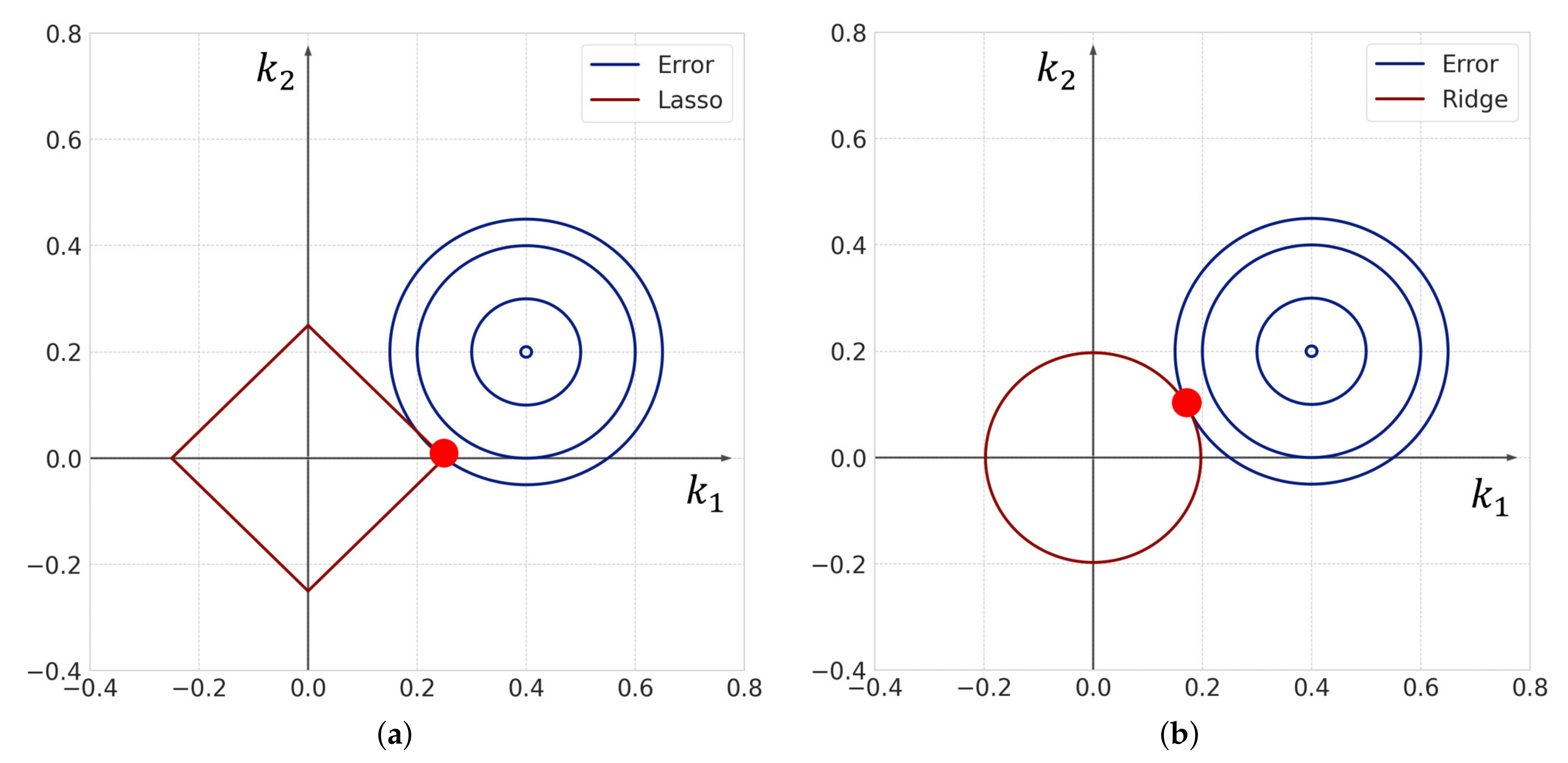 Entropy 23 00824 g006 550
