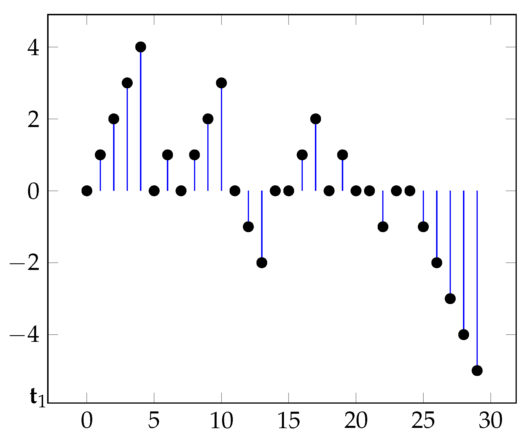 Entropy 23 00825 g001