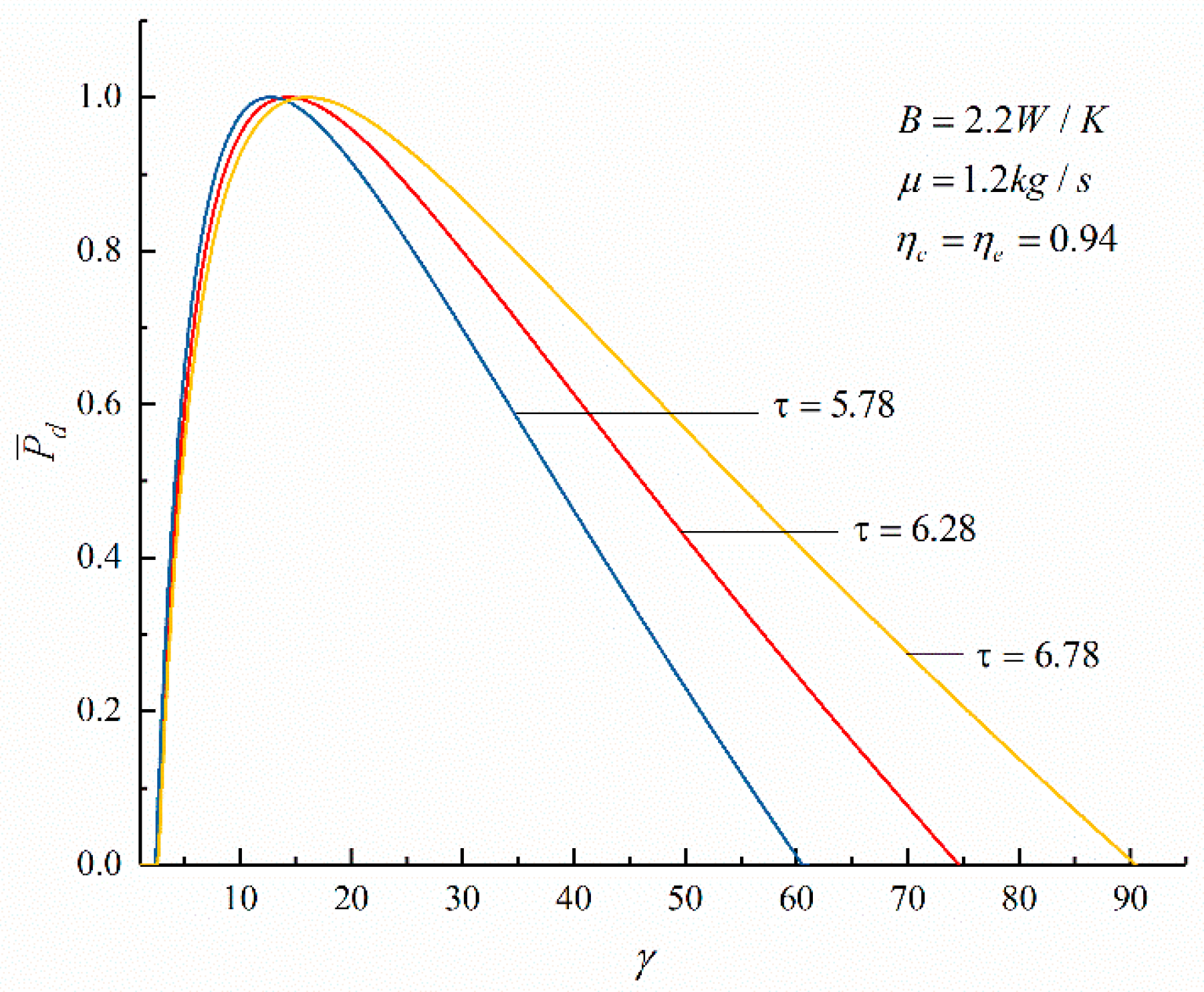 Entropy 23 00826 g003
