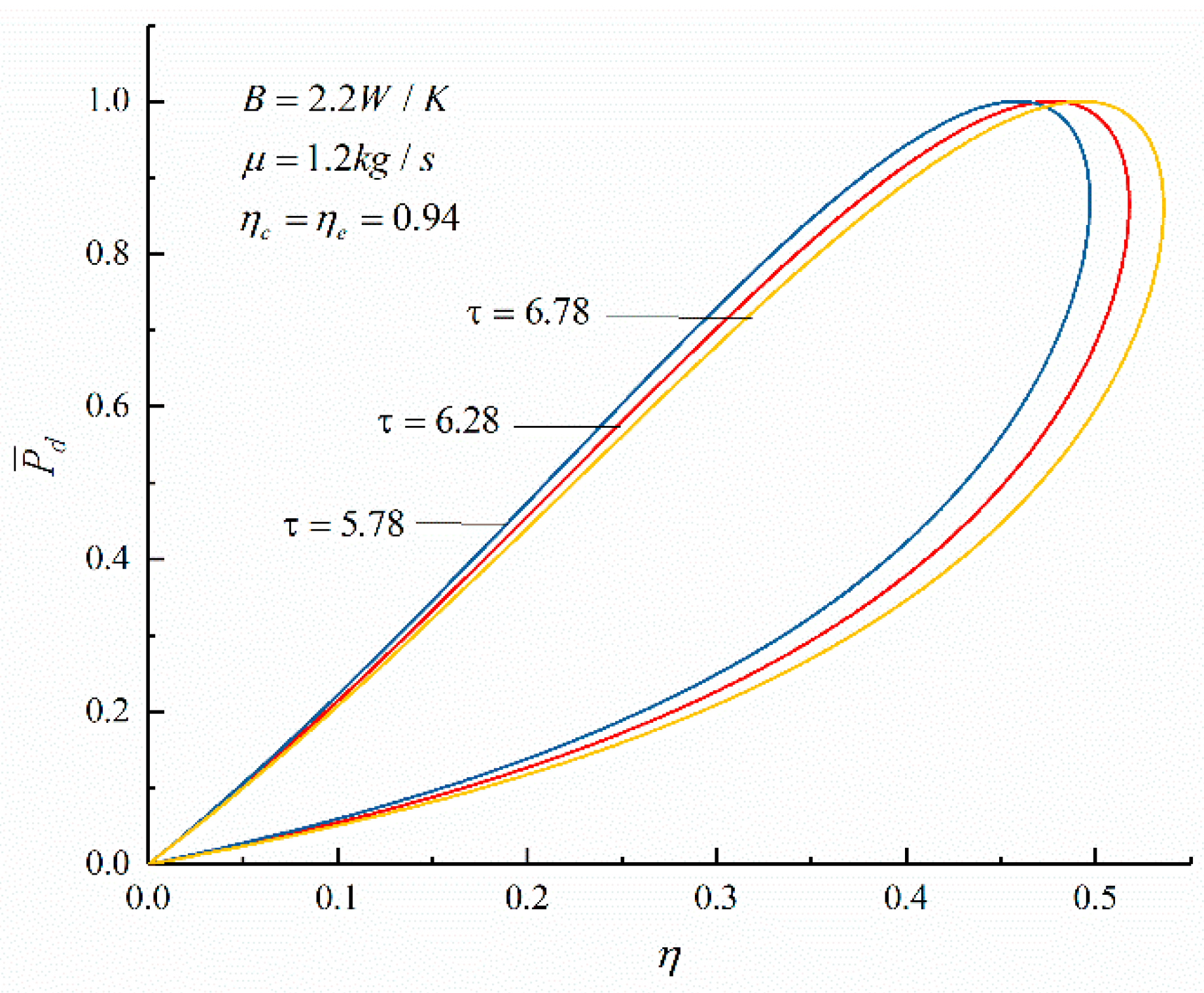 Entropy 23 00826 g004