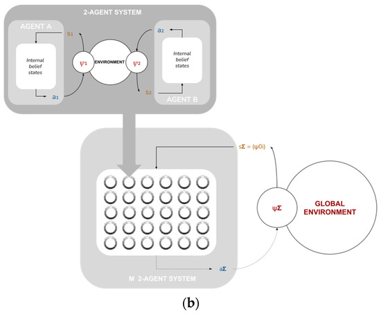 An Active Inference Model of Collective Intelligence