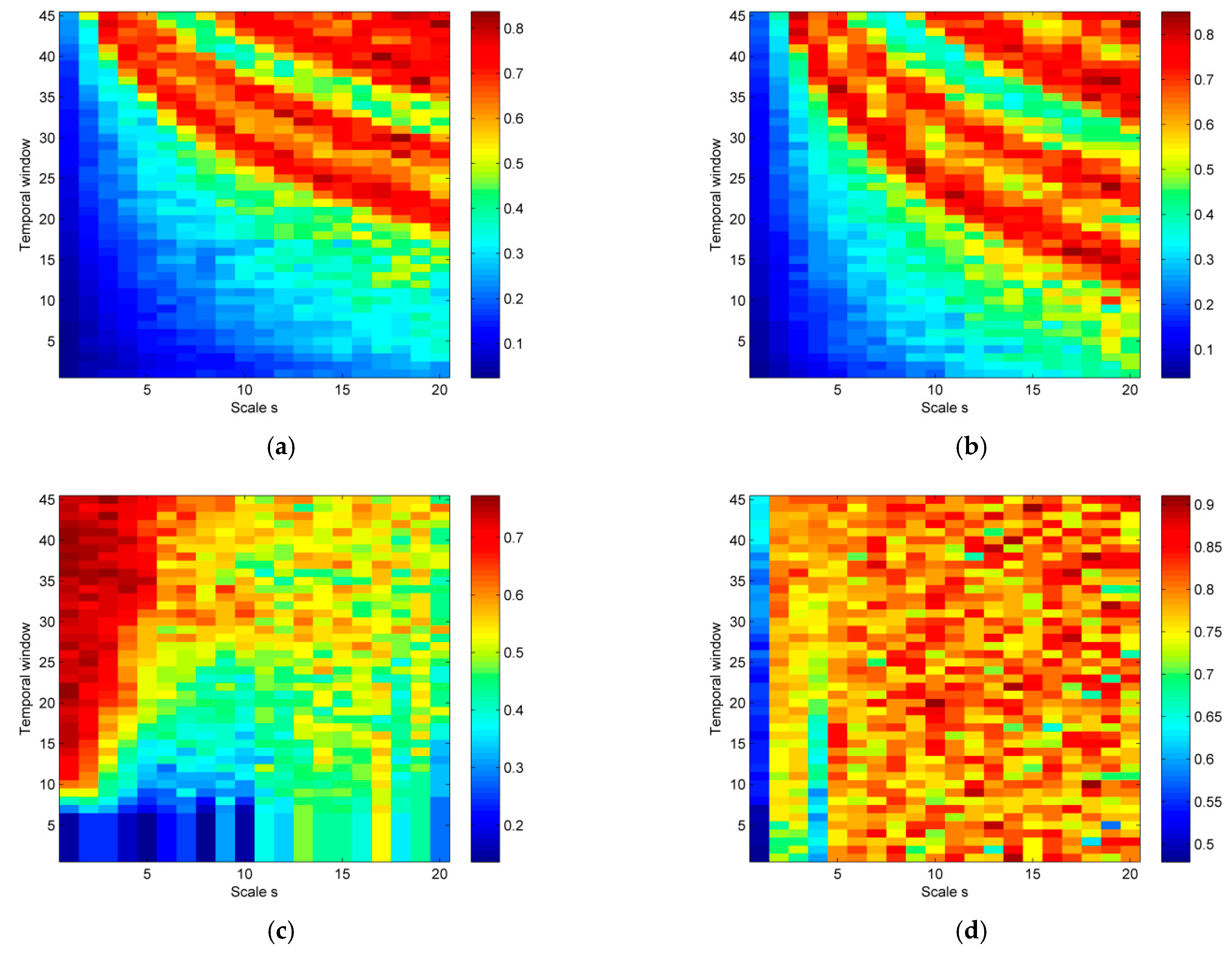 Entropy 23 00832 g004a