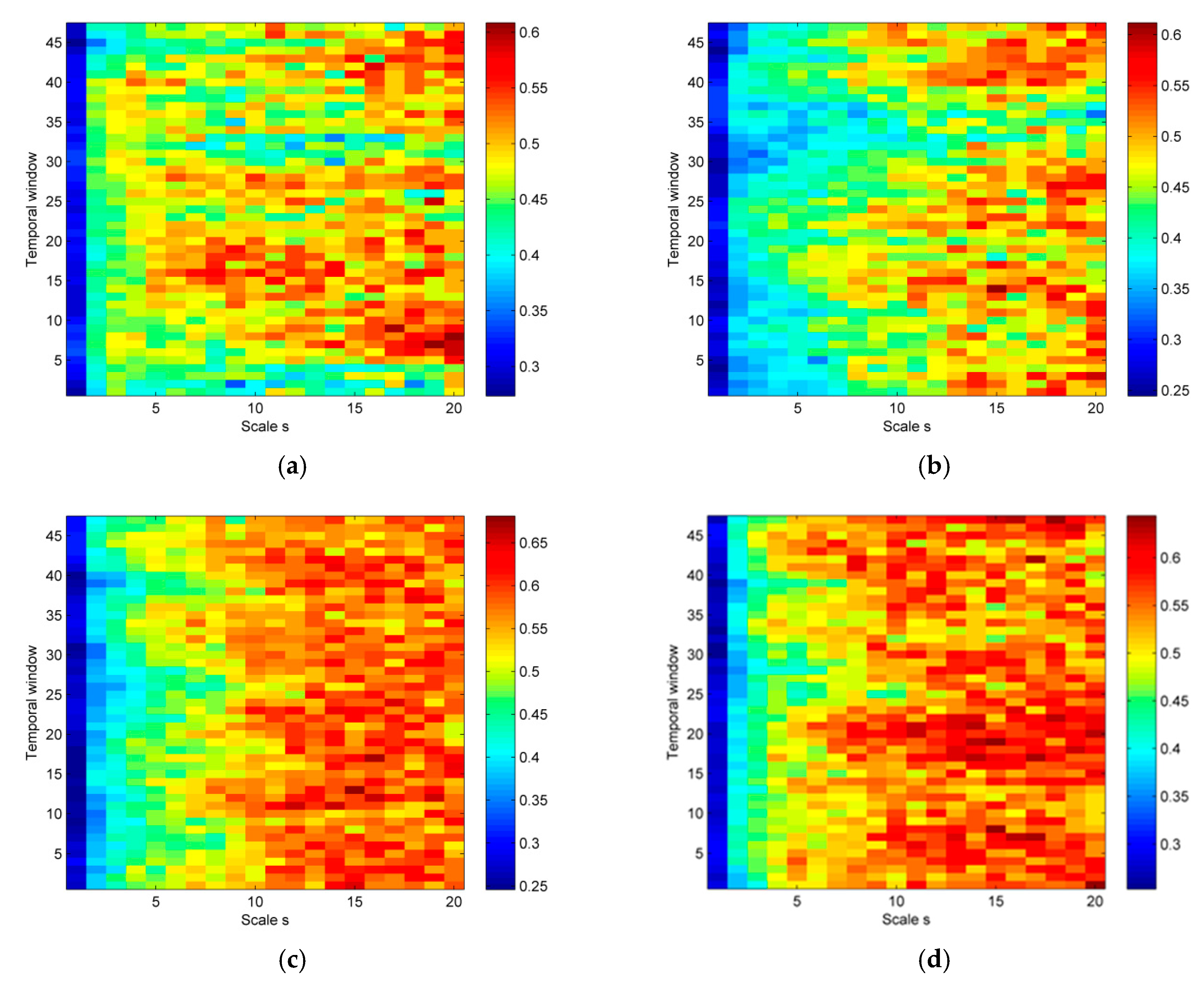 Entropy 23 00832 g007