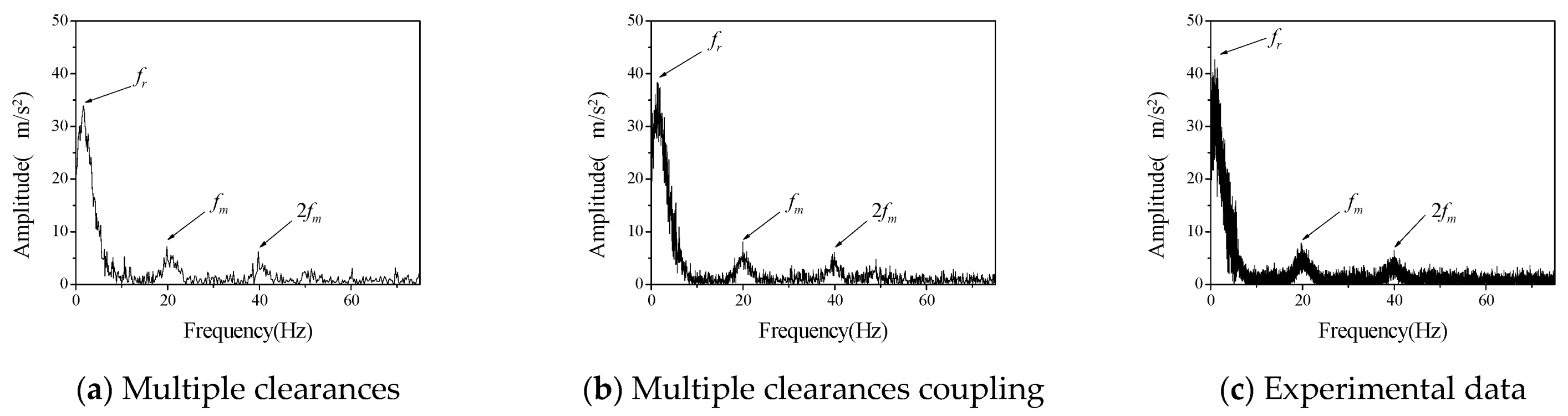 Entropy 23 00834 g005 550