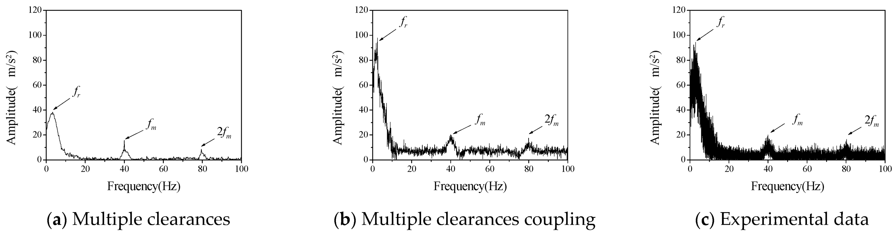 Entropy 23 00834 g006 550
