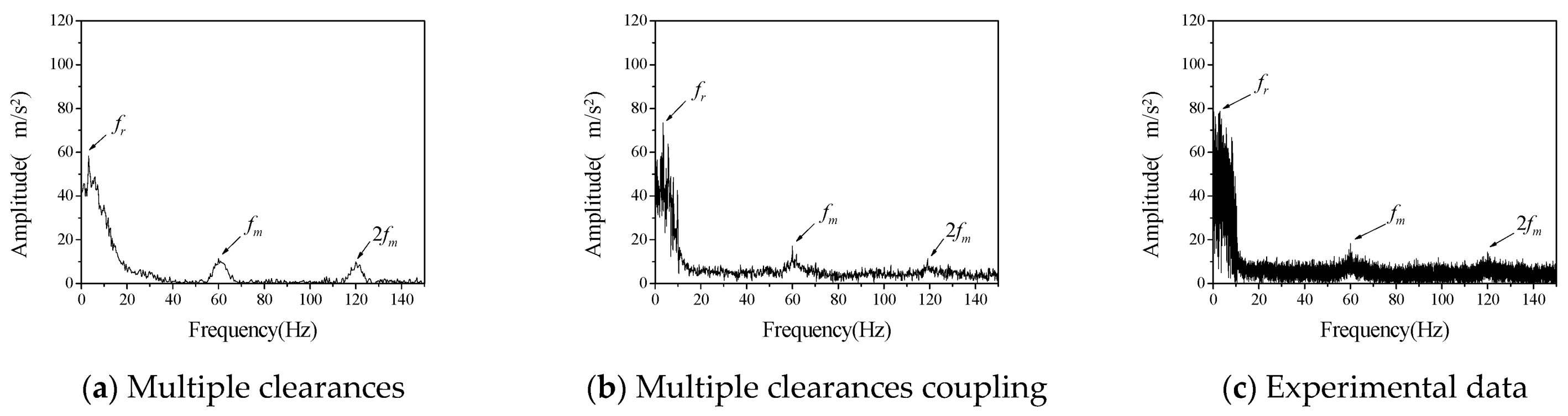 Entropy 23 00834 g007 550