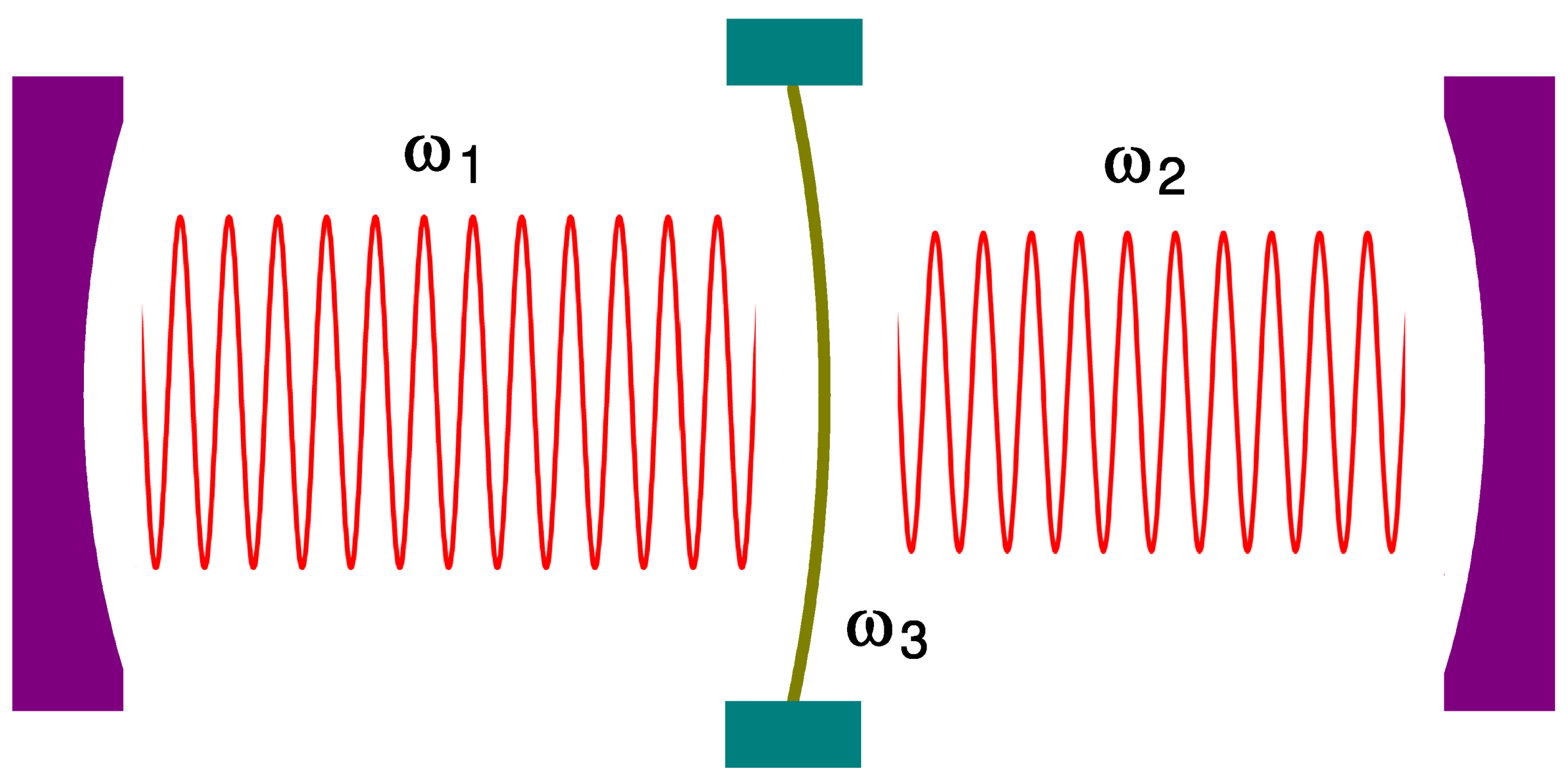 Coupled second quantized oscillators forex moneyline 3 way bet