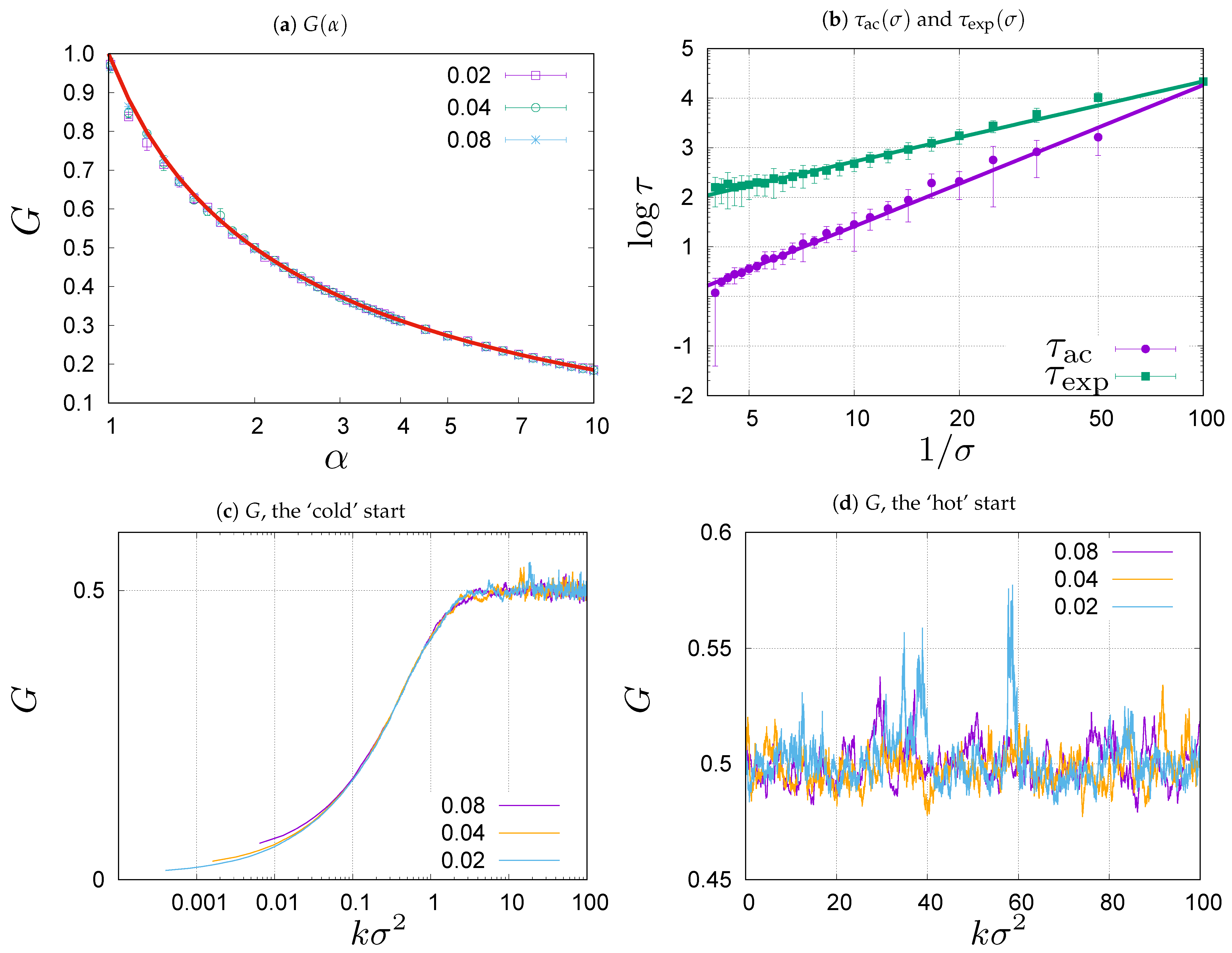 Entropy 23 00842 g001 550