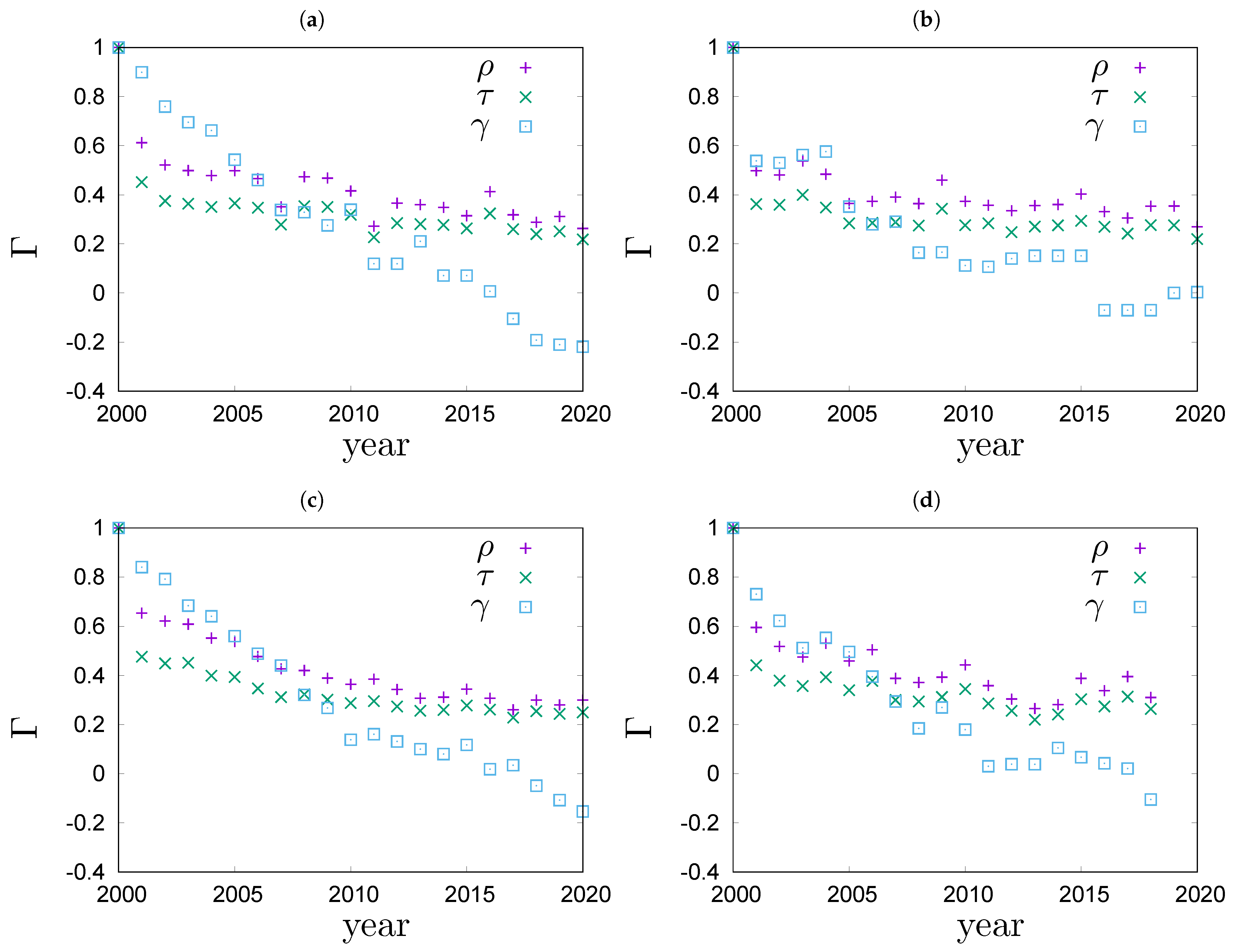 Entropy 23 00842 g004 550