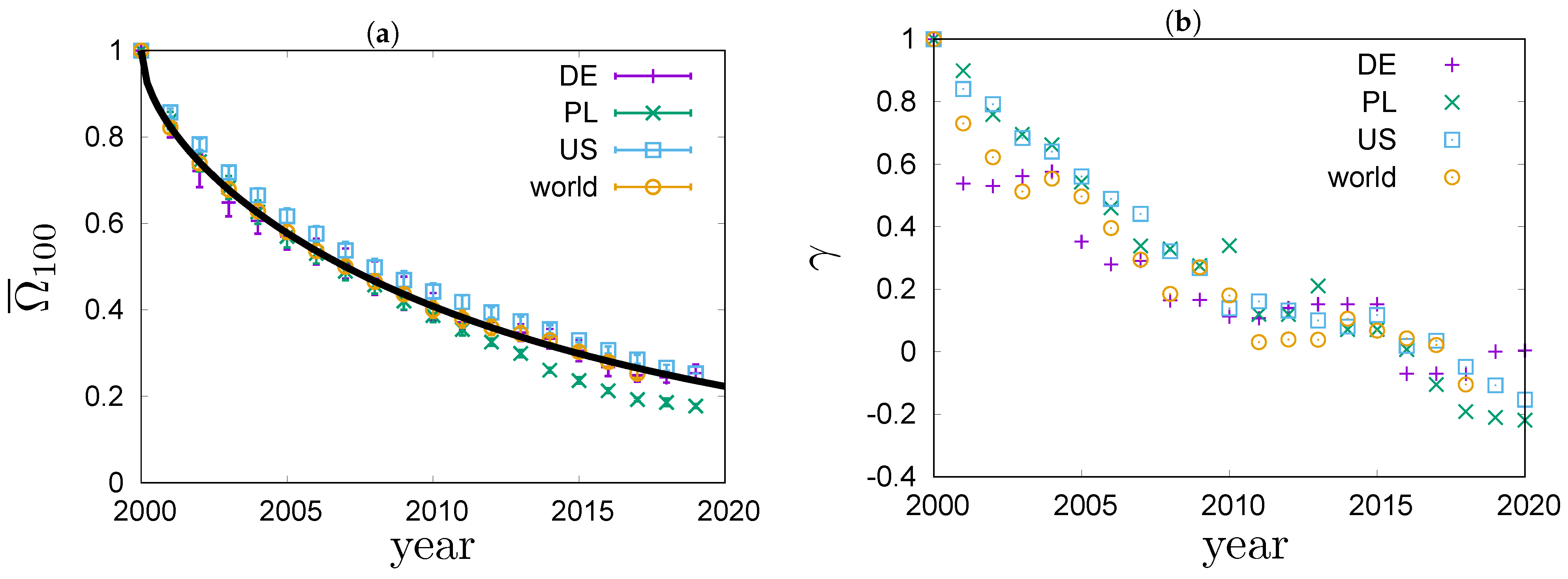 Entropy 23 00842 g005 550
