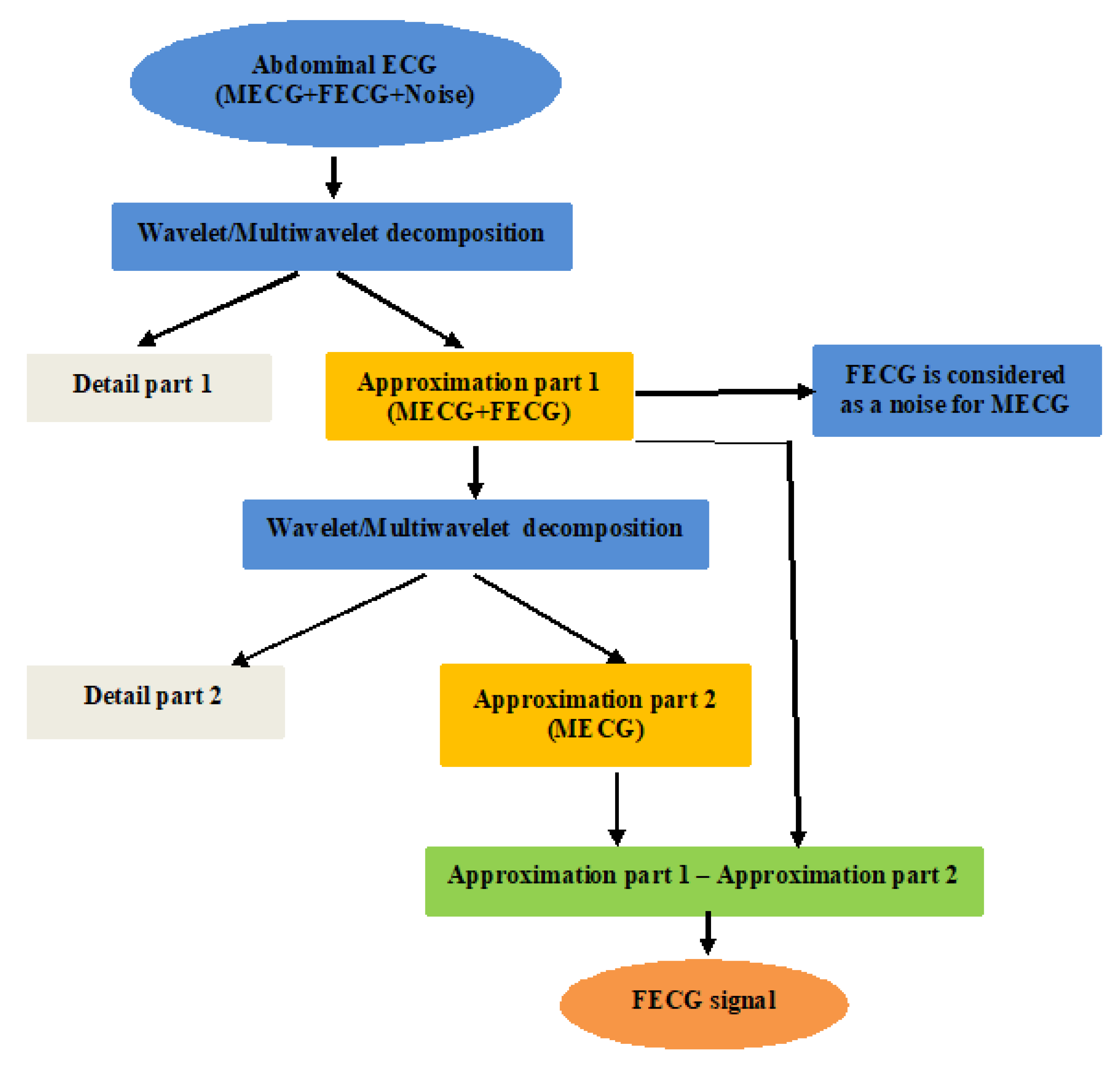 Entropy 23 00844 g001 Entropy 23 00844 g001