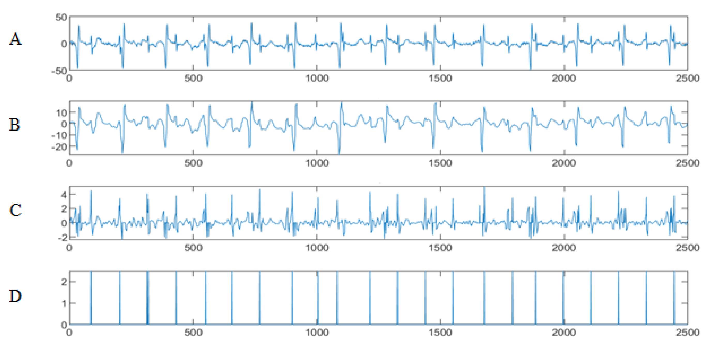 Entropy 23 00844 g004 Entropy 23 00844 g004