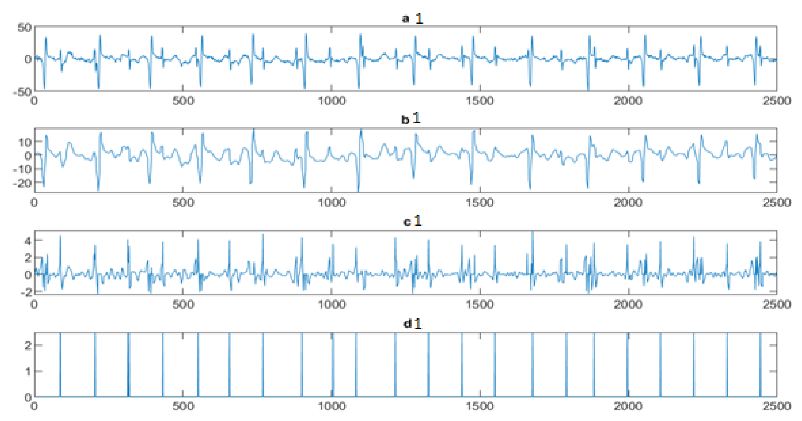 Entropy 23 00844 g006 Entropy 23 00844 g006