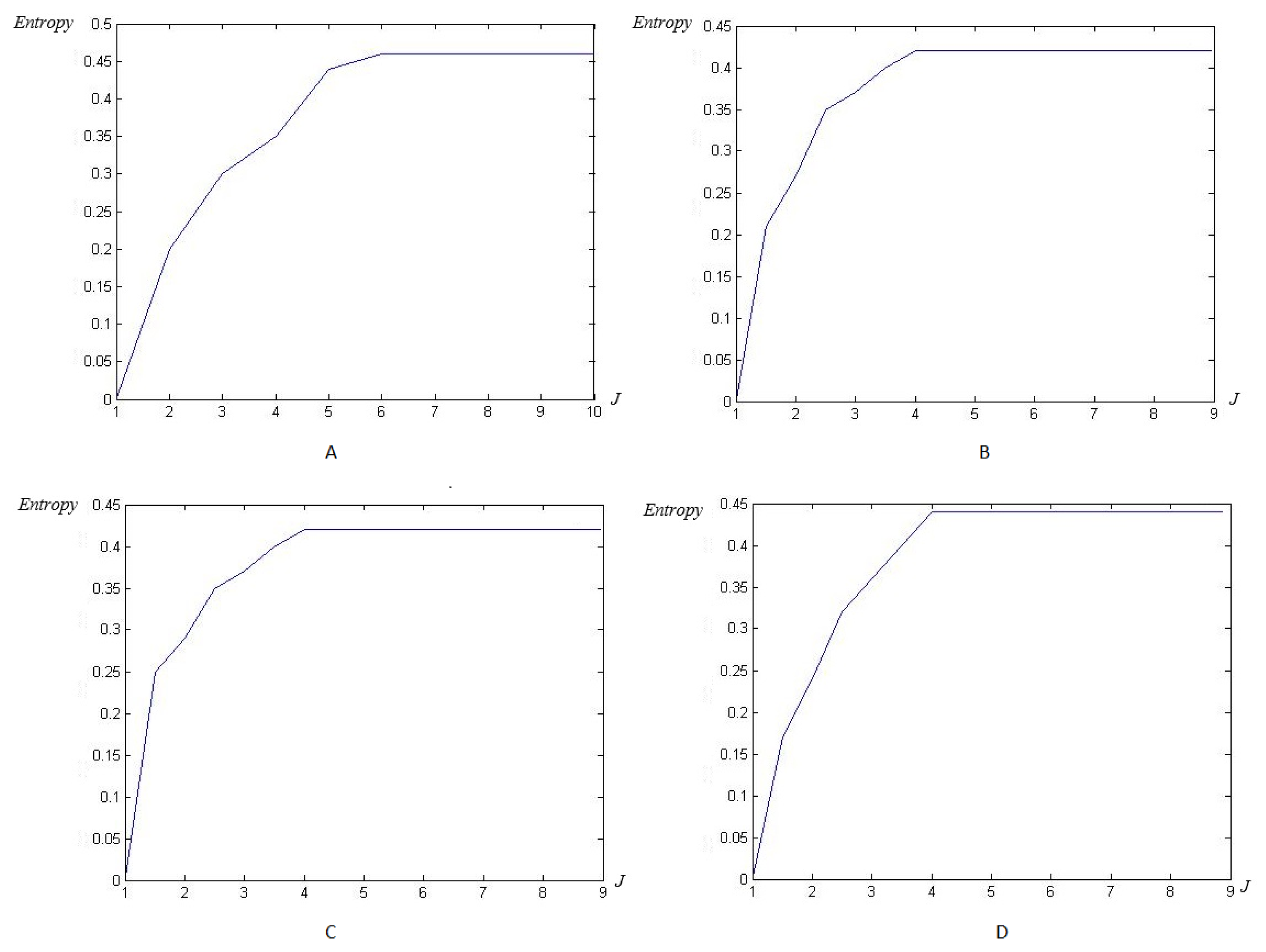 Entropy 23 00844 g008 Entropy 23 00844 g008