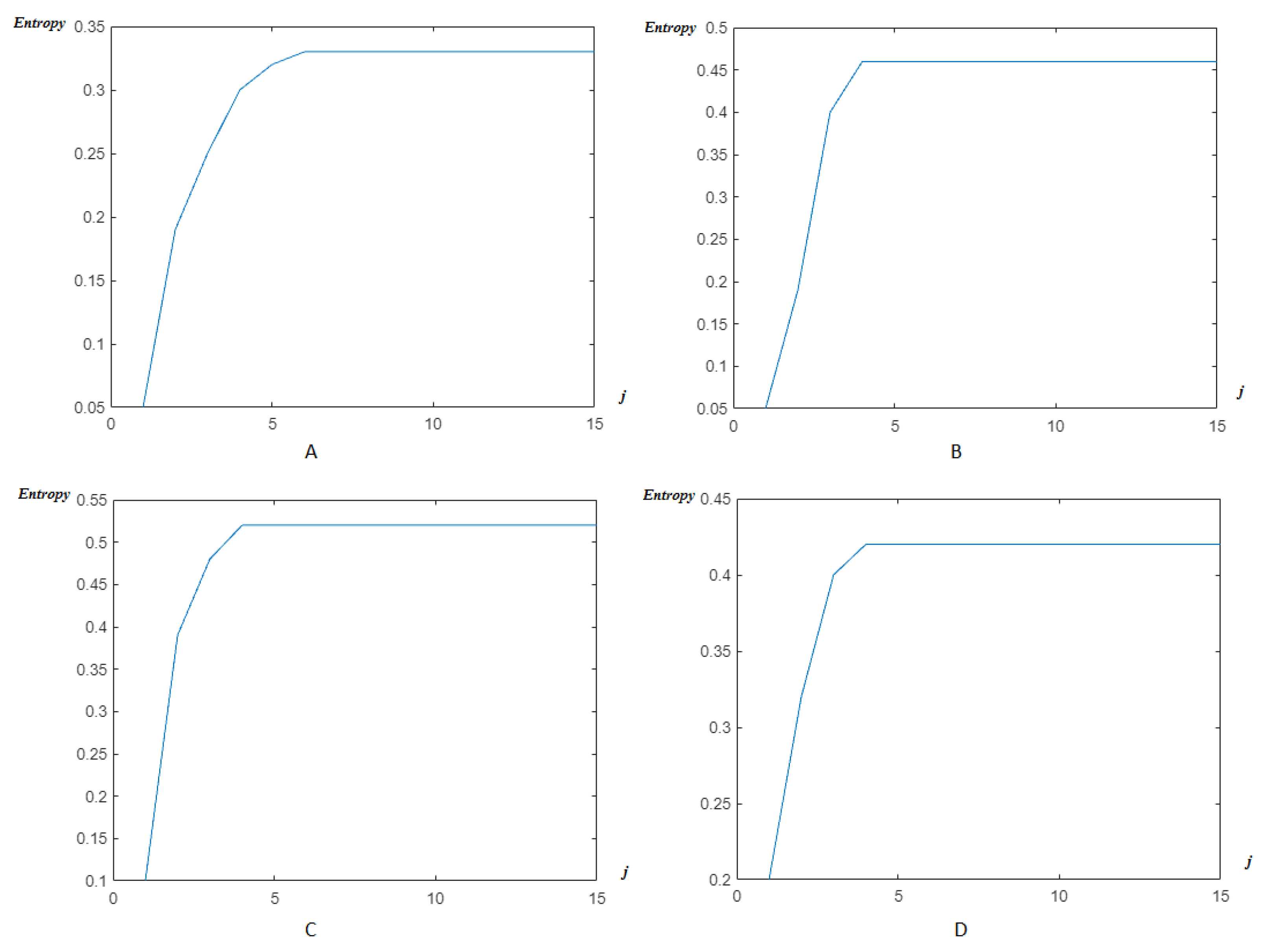 Entropy 23 00844 g017 Entropy 23 00844 g017