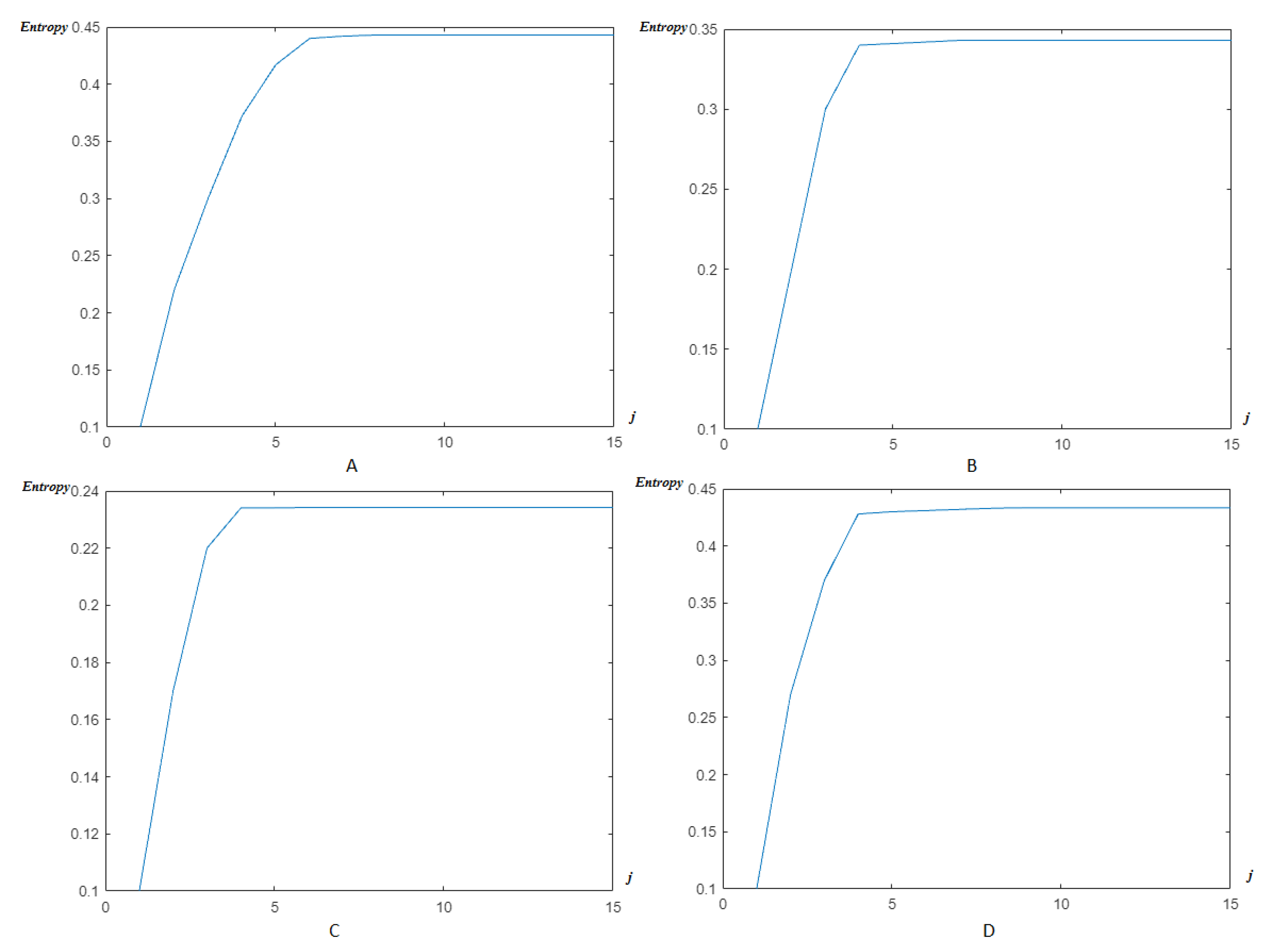 Entropy 23 00844 g019 Entropy 23 00844 g019
