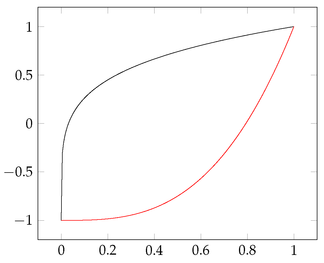 Entropy 23 00852 g003 550