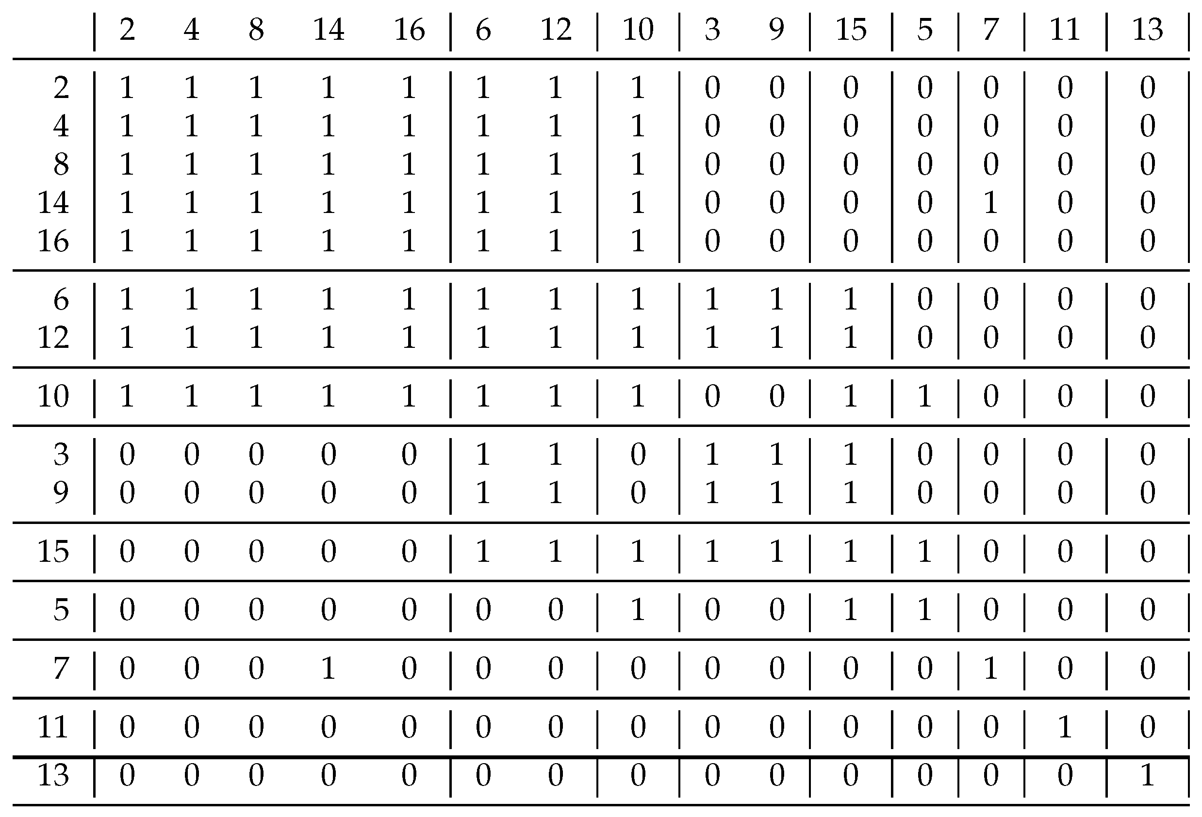 Entropy 23 00852 g009 550