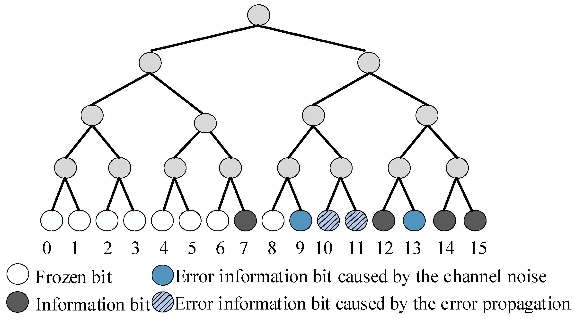 Entropy 23 00863 g002 550