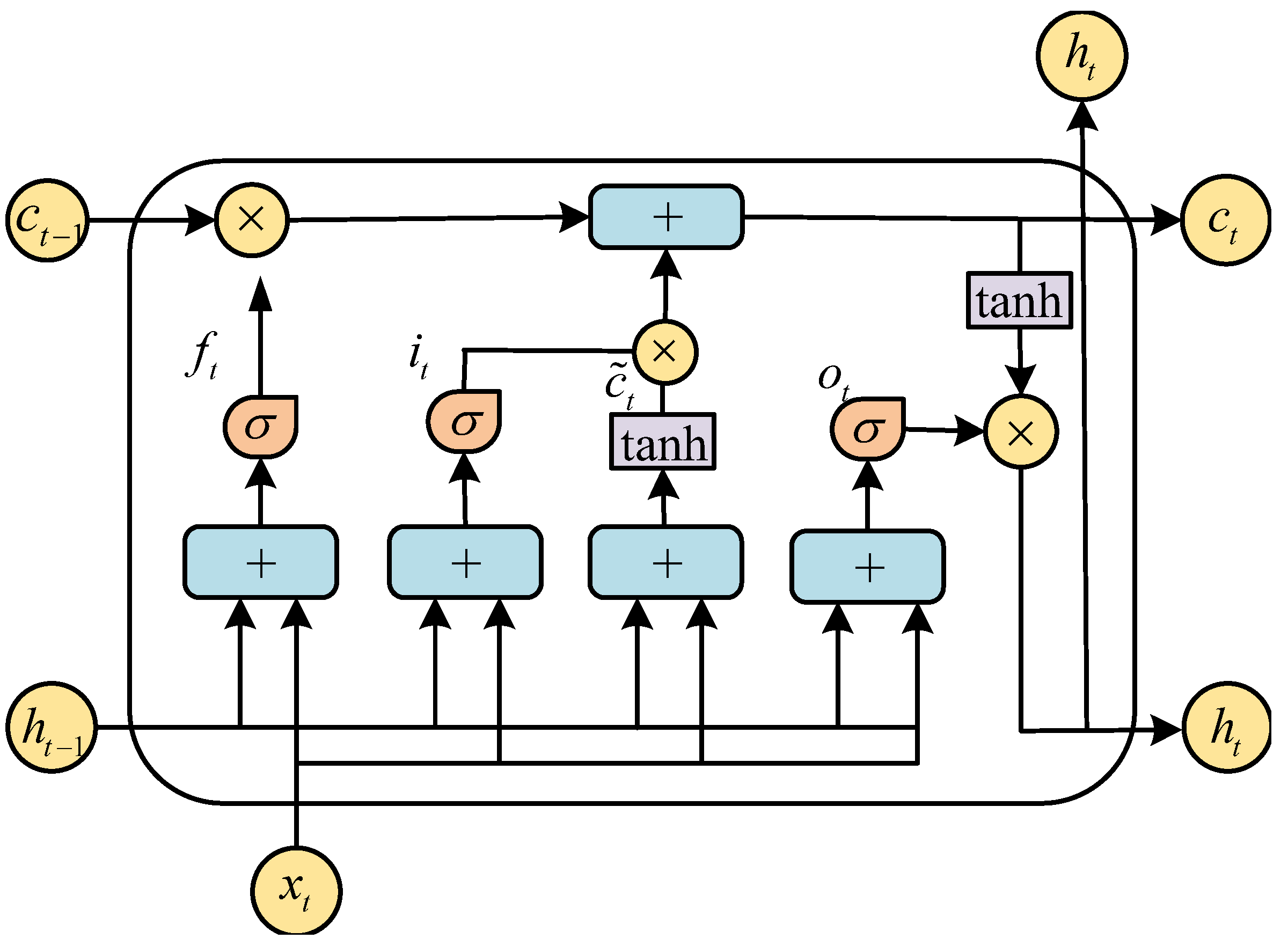 Entropy 23 00863 g003 550