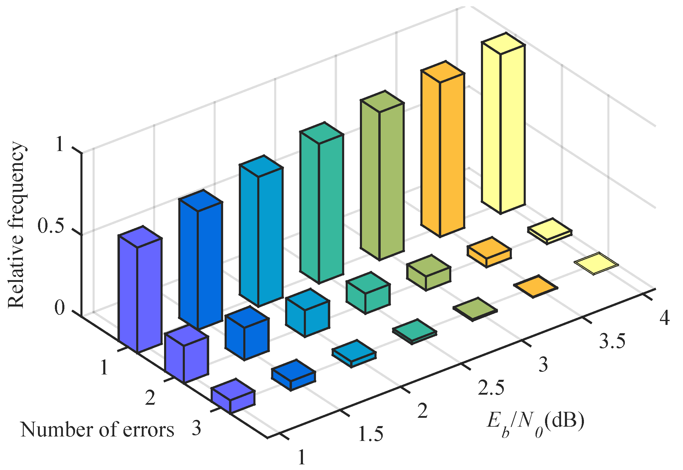 Entropy 23 00863 g004 550