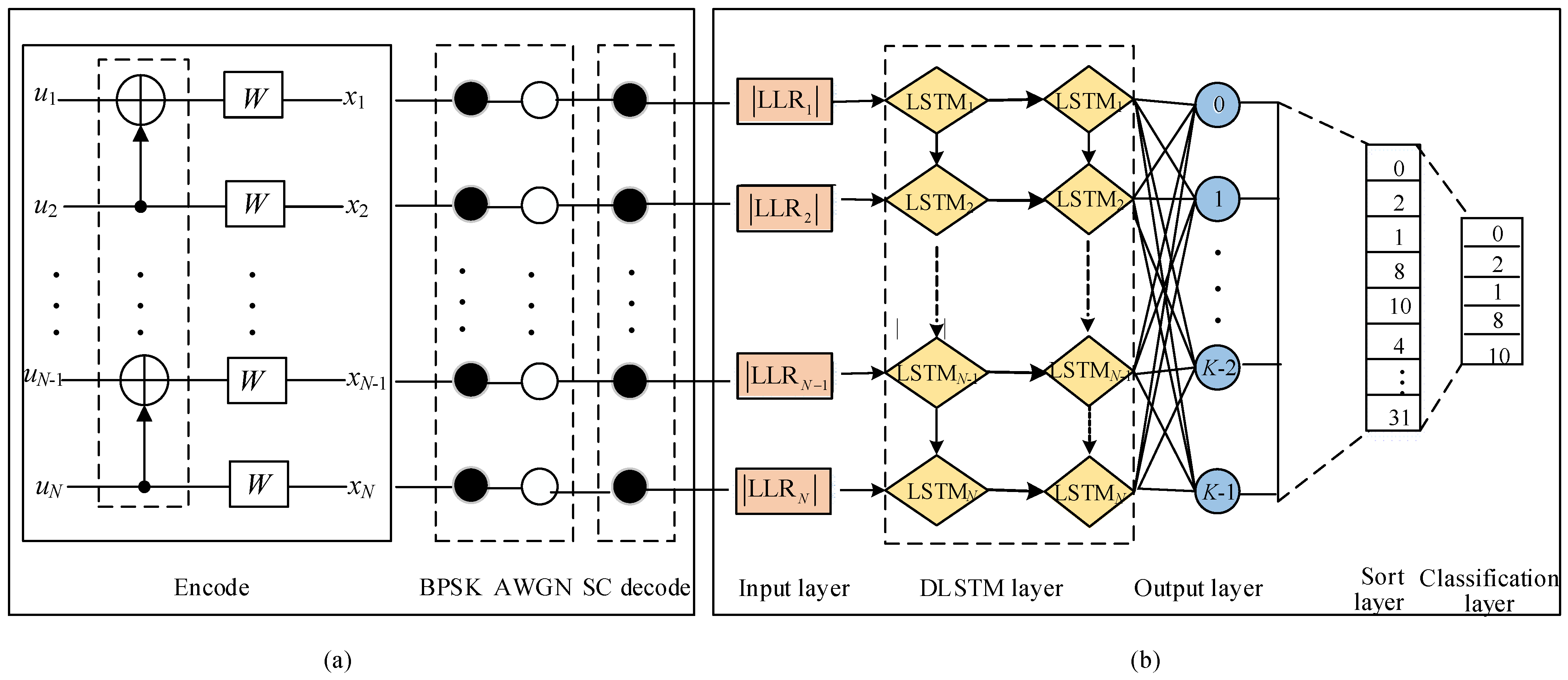Entropy 23 00863 g006 550