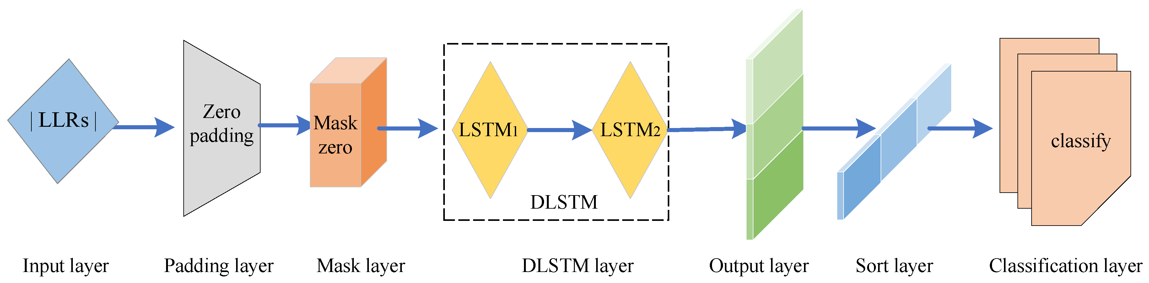Entropy 23 00863 g010 550