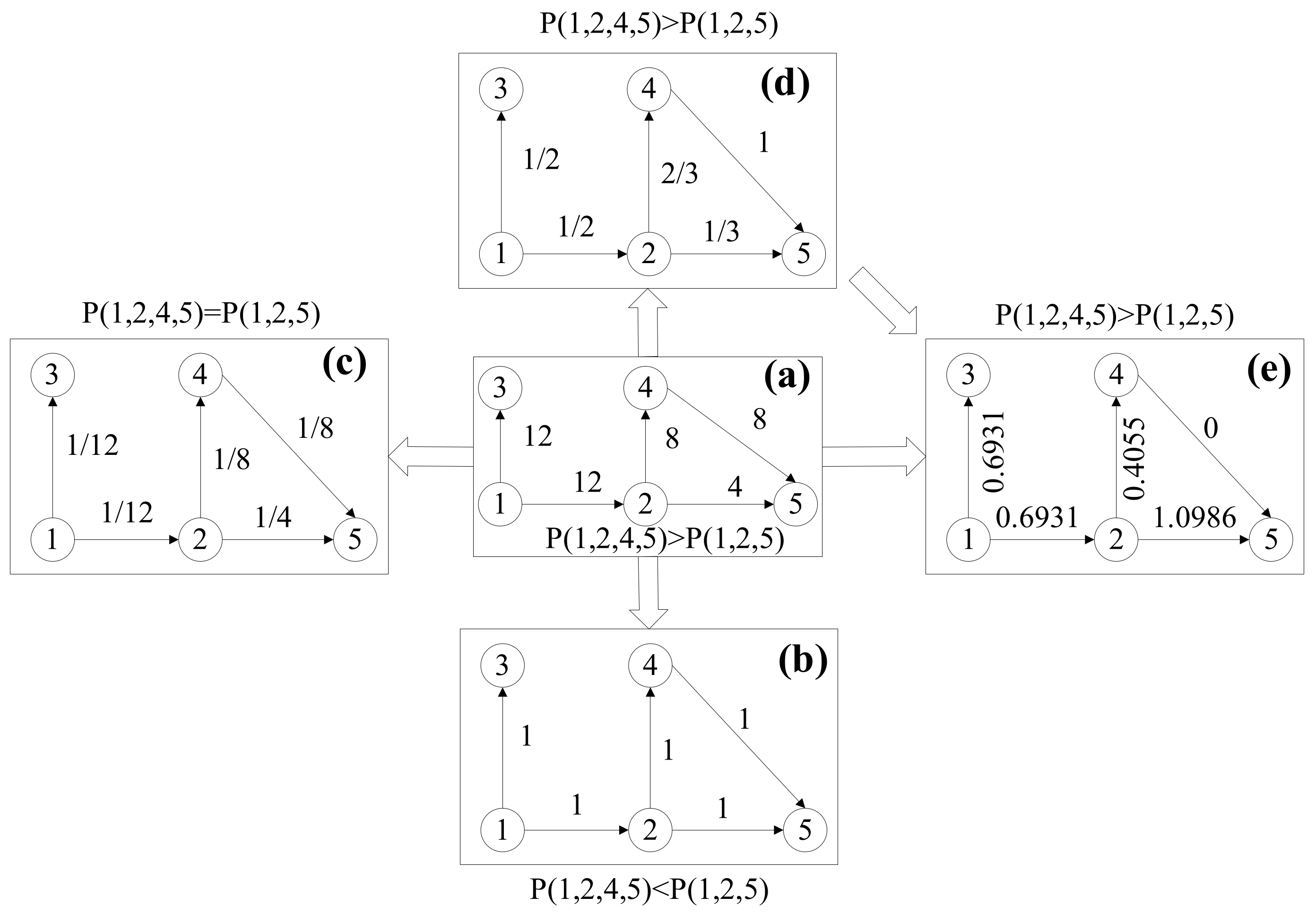 Entropy 23 00864 g001 550
